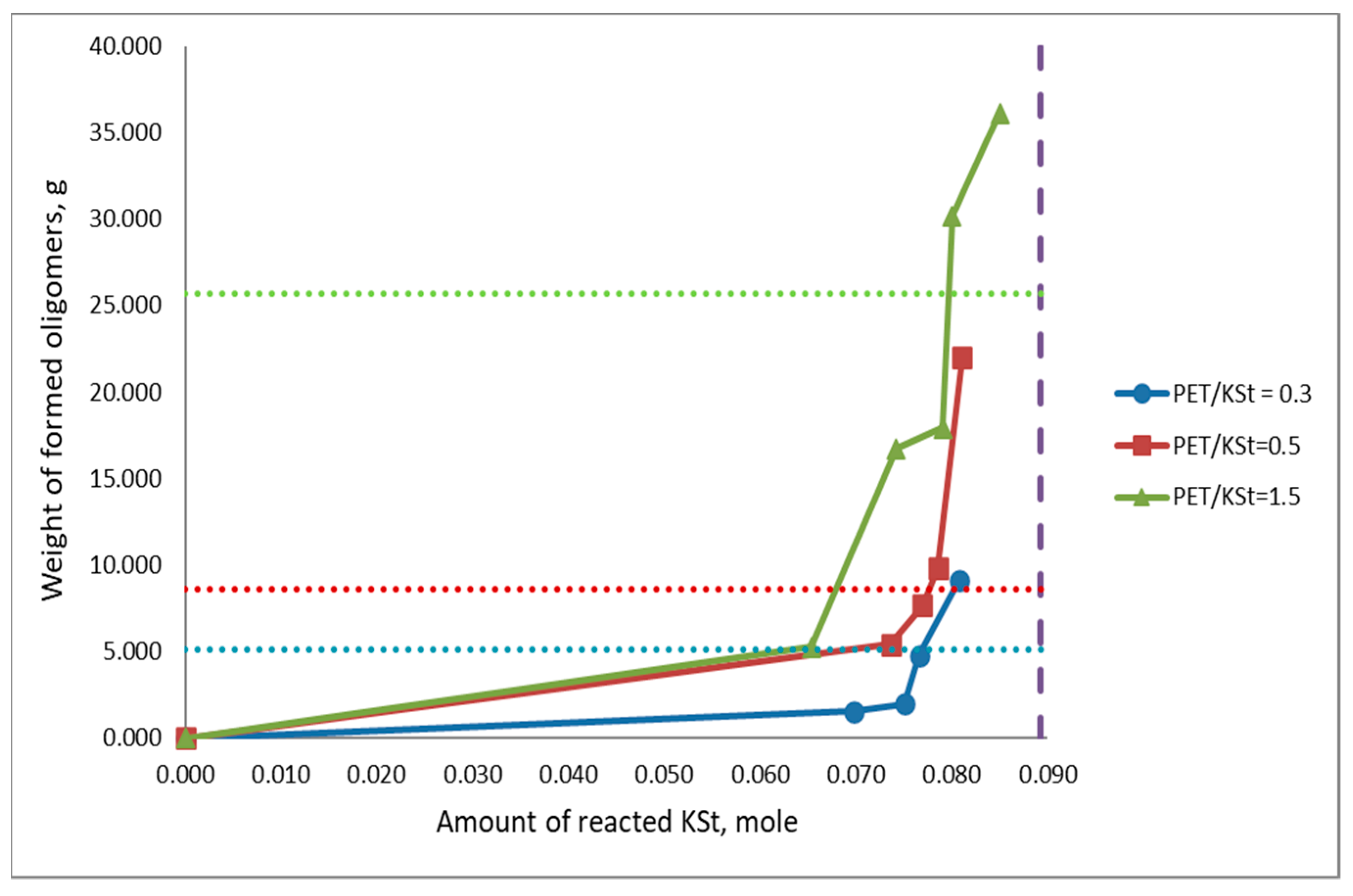 Appliedchem 03 00011 g002 Appliedchem 03 00011 g002