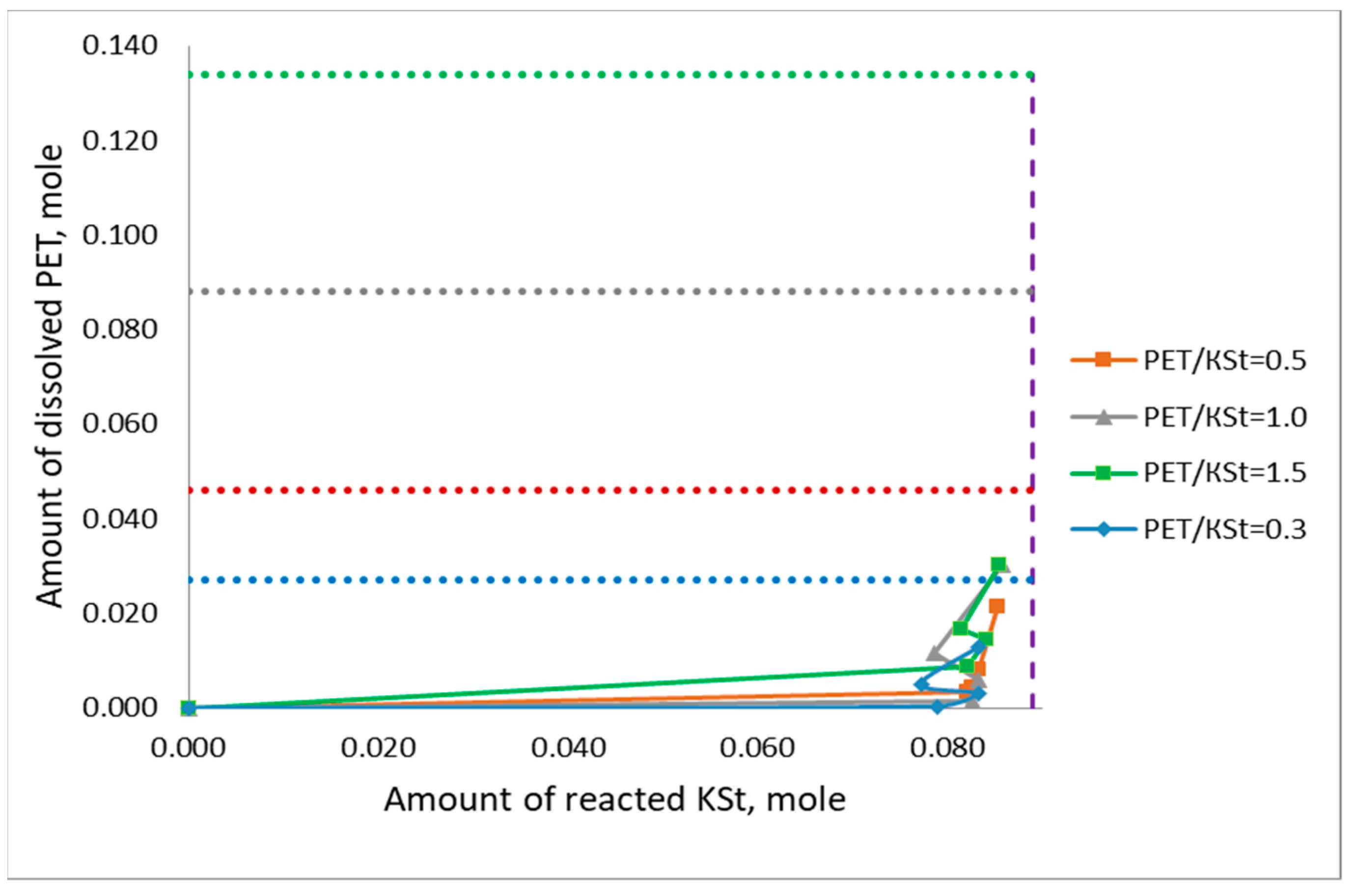 Appliedchem 03 00011 g004 Appliedchem 03 00011 g004