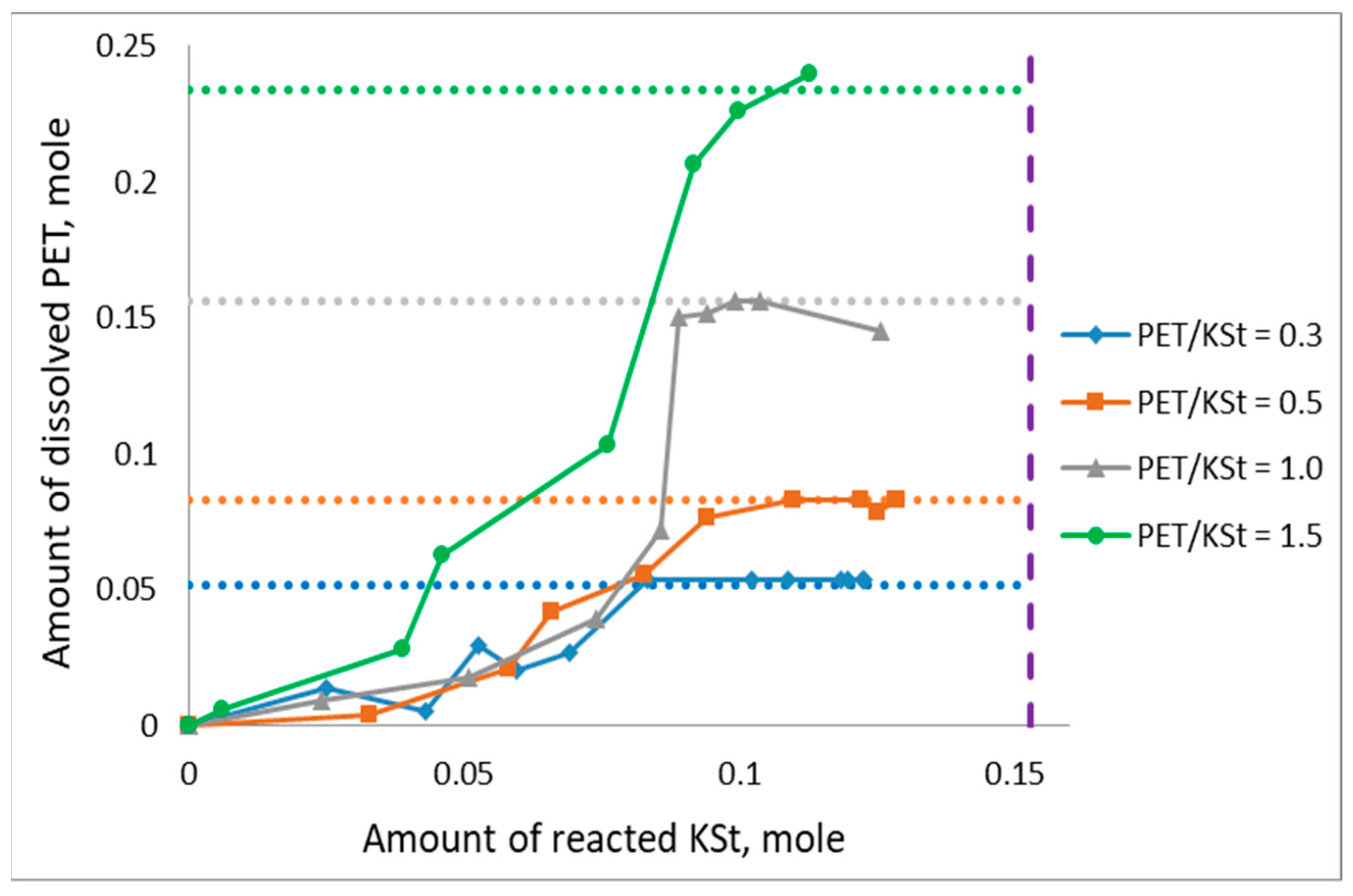 Appliedchem 03 00011 g006 Appliedchem 03 00011 g006