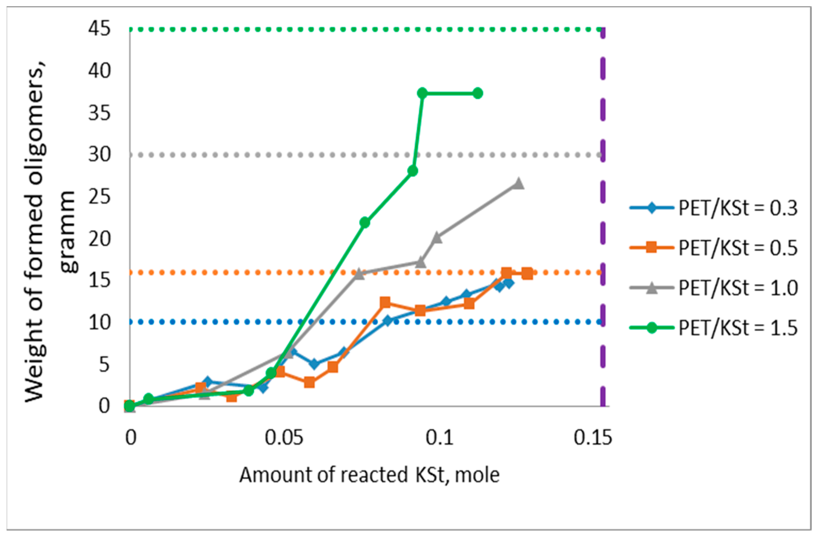 Appliedchem 03 00011 g007 Appliedchem 03 00011 g007