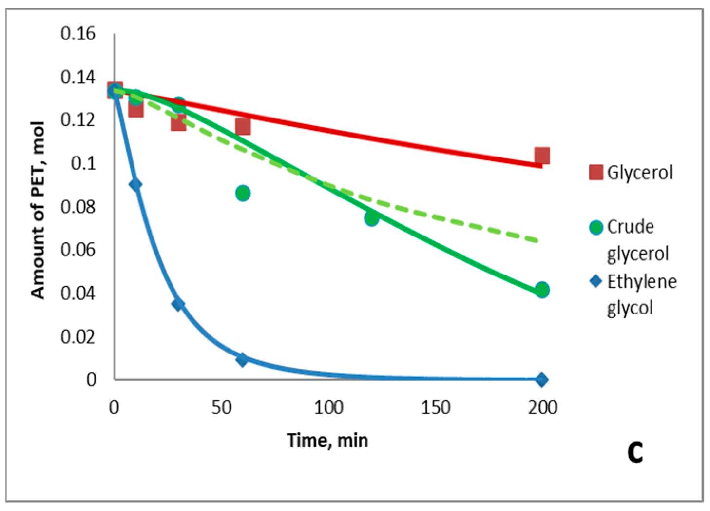 Appliedchem 03 00011 g010b Appliedchem 03 00011 g010b