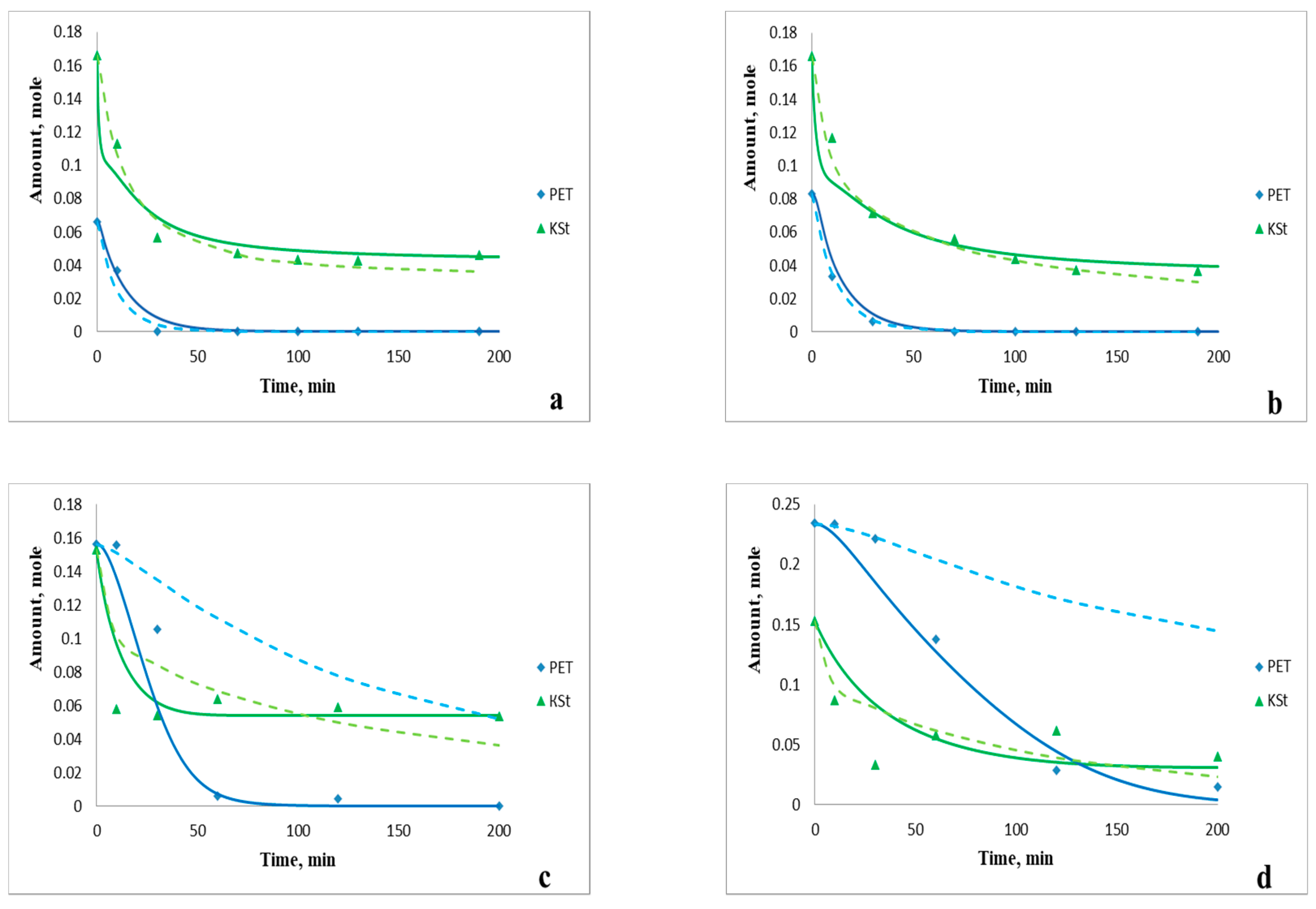 Appliedchem 03 00011 g011 Appliedchem 03 00011 g011