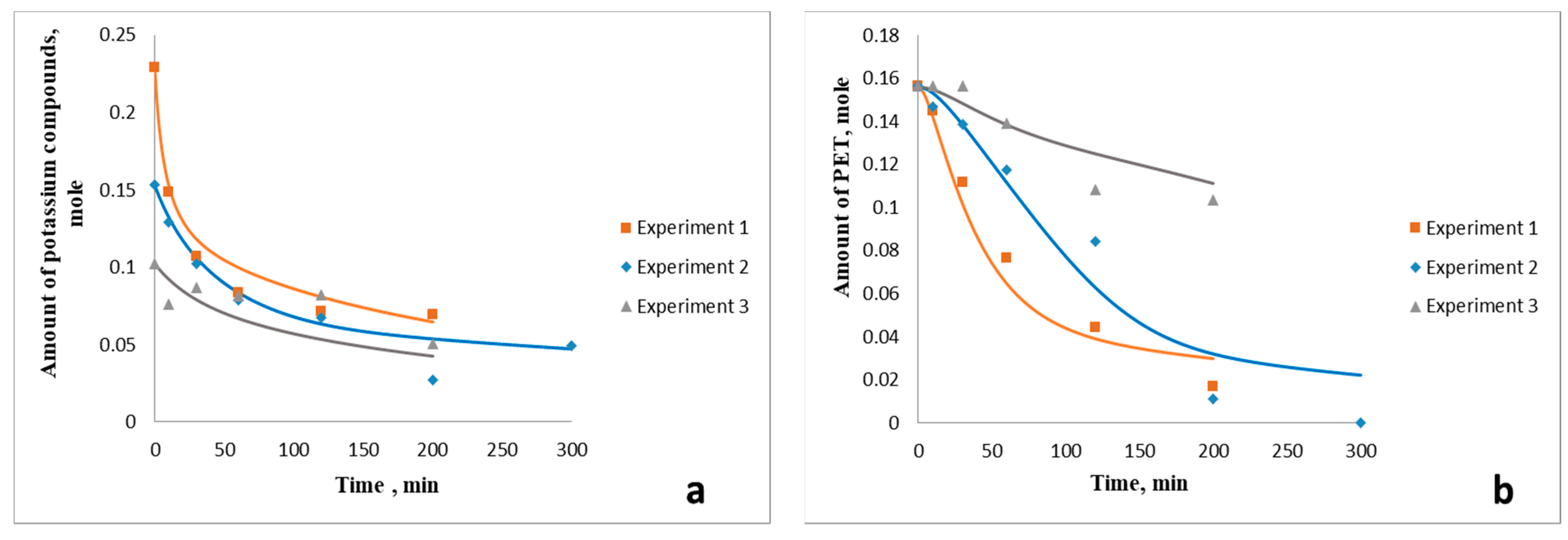 Appliedchem 03 00011 g013 Appliedchem 03 00011 g013