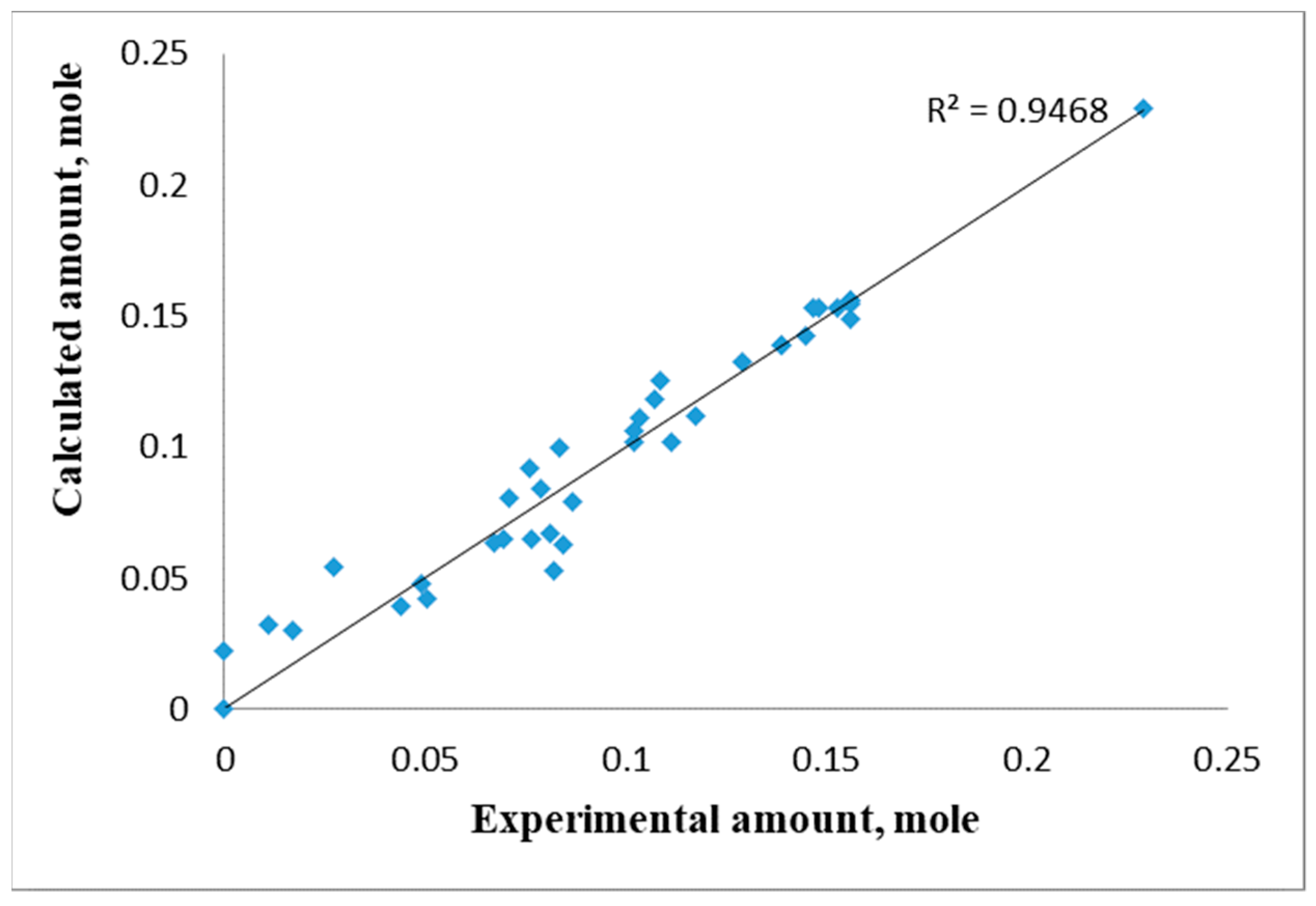 Appliedchem 03 00011 g014 Appliedchem 03 00011 g014
