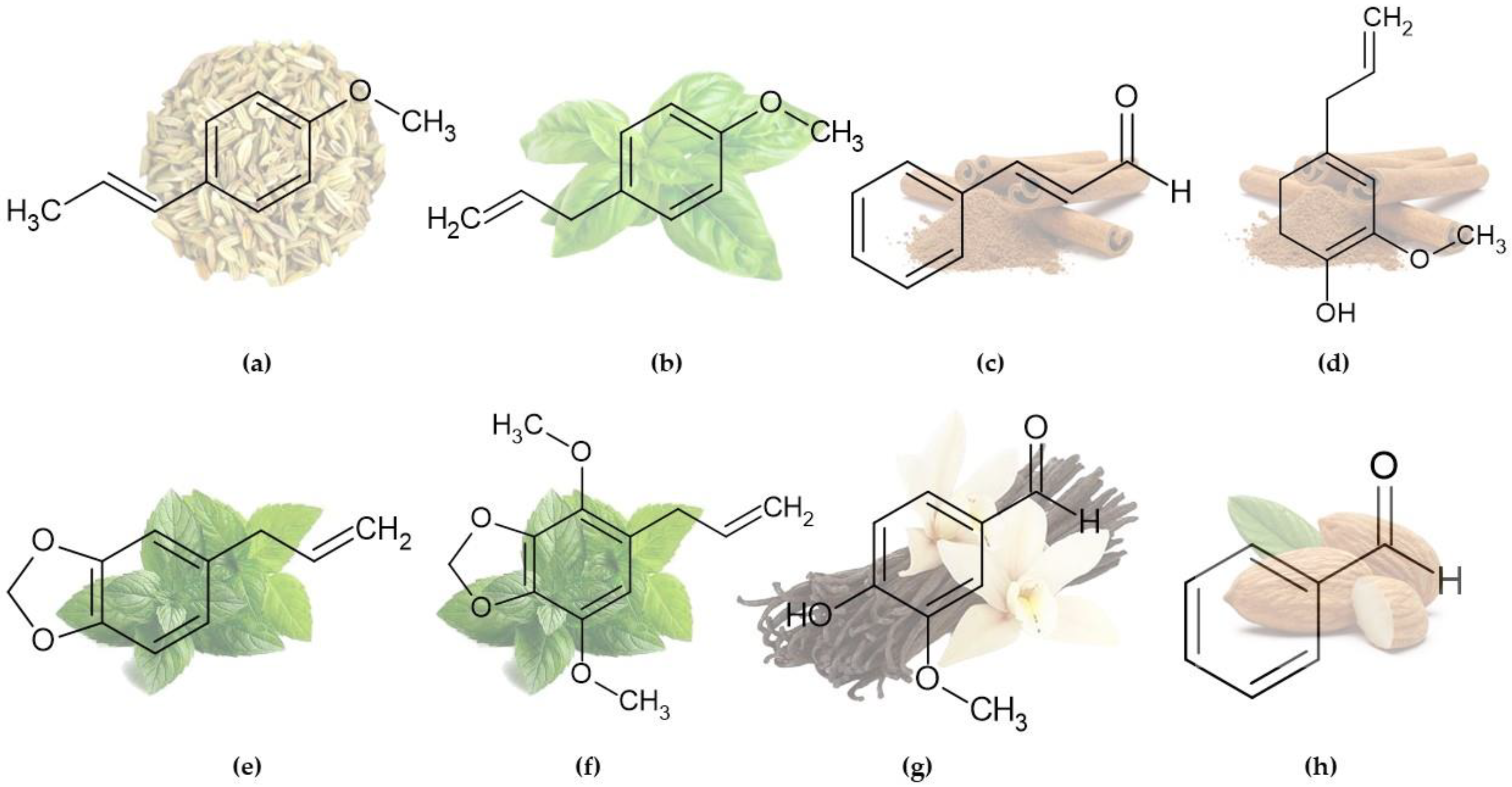 Appliedchem 03 00013 g002 Appliedchem 03 00013 g002