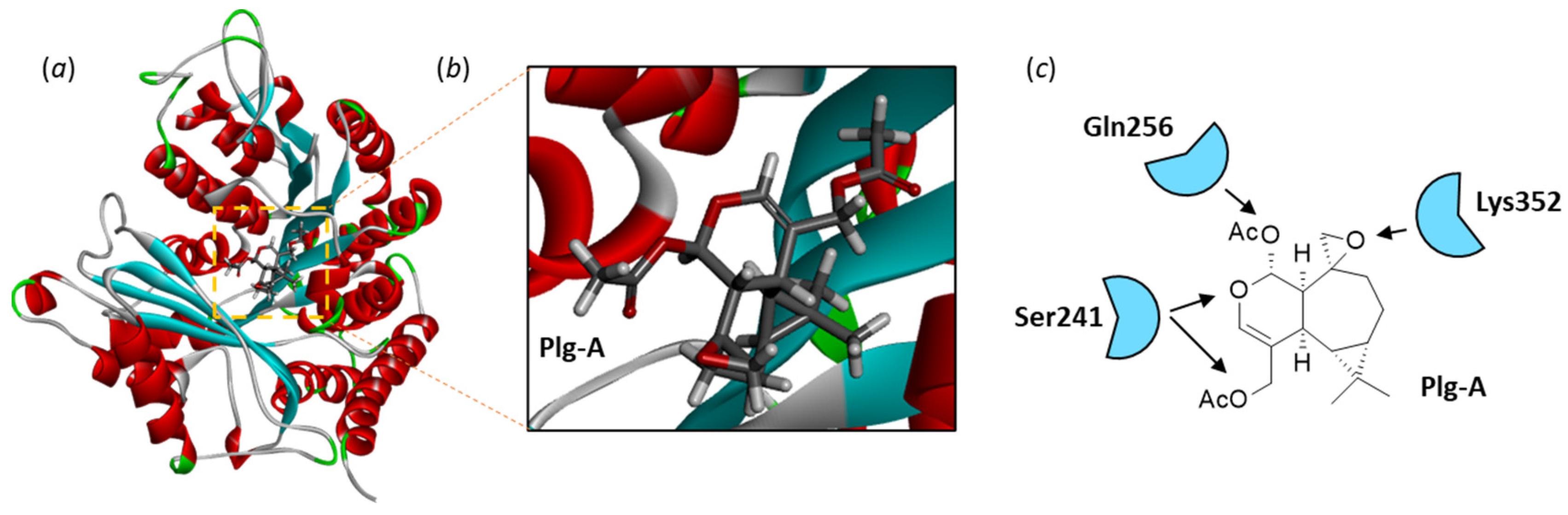 Appliedchem 03 00014 g003 Appliedchem 03 00014 g003