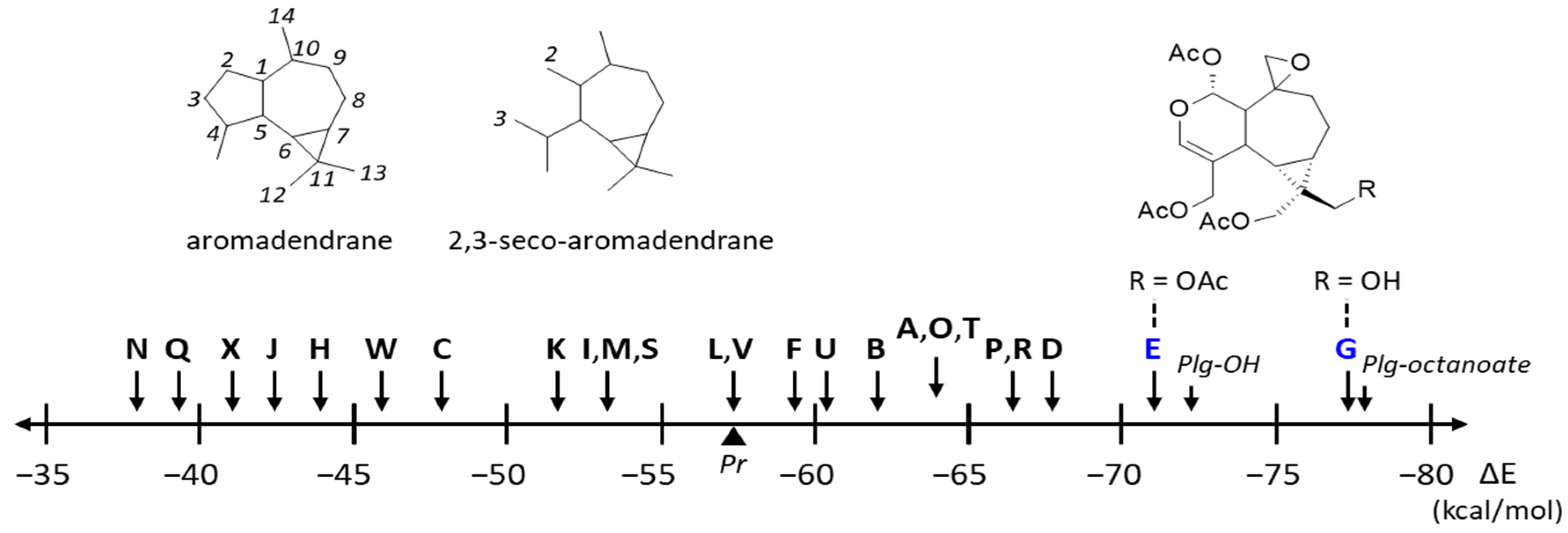 Appliedchem 03 00014 g004 Appliedchem 03 00014 g004