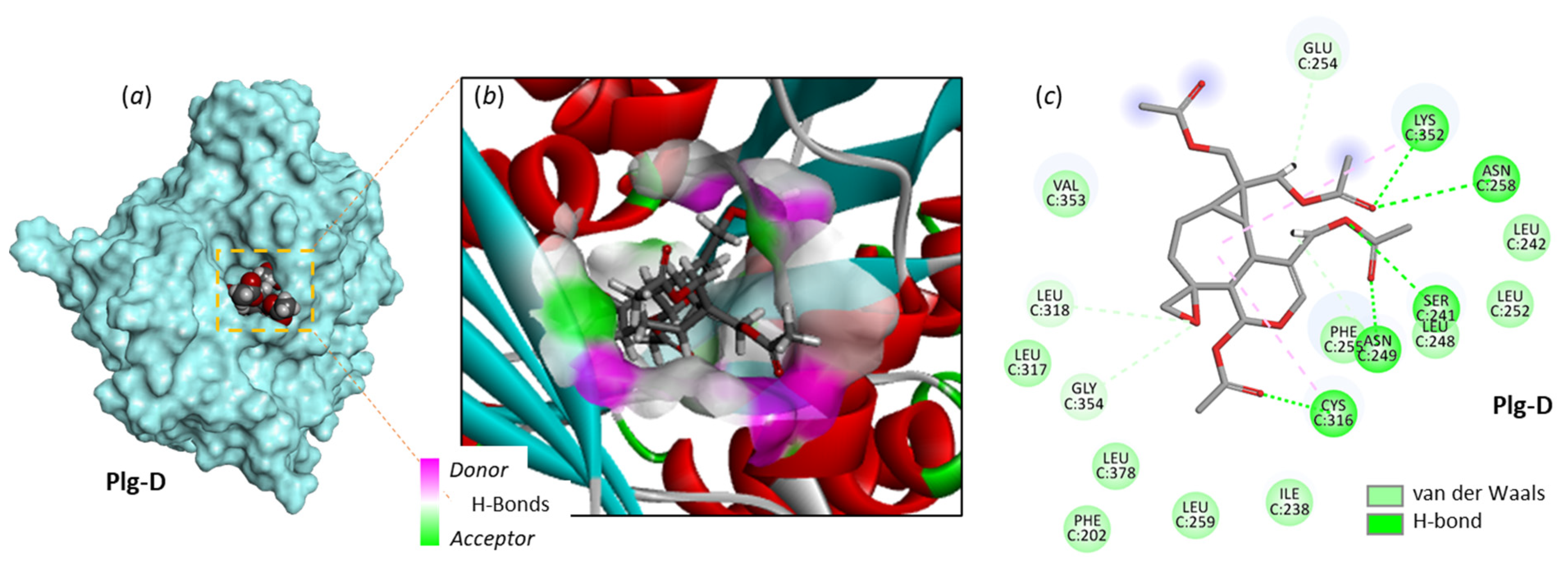Appliedchem 03 00014 g005 Appliedchem 03 00014 g005
