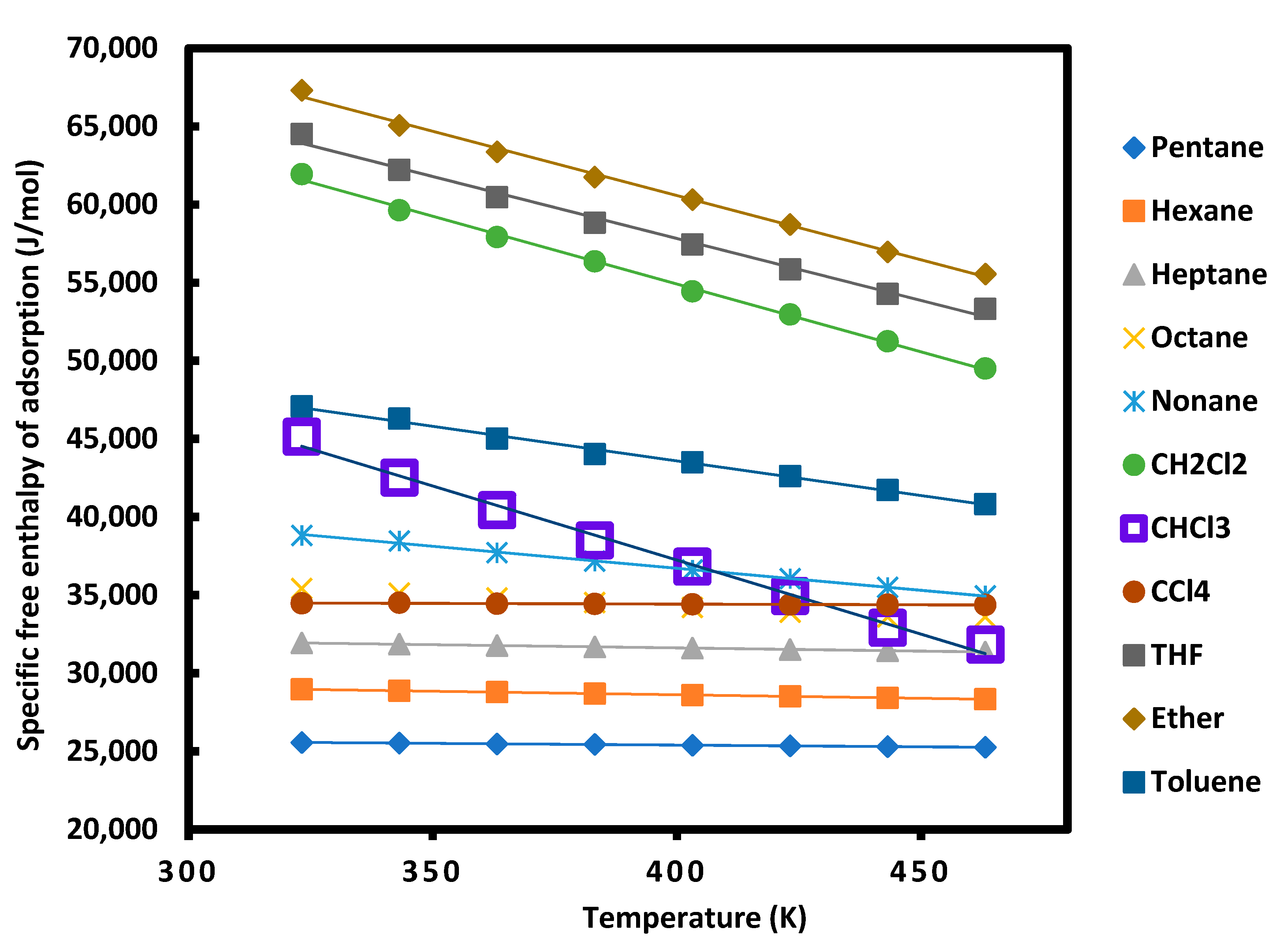 Appliedchem 03 00015 g001