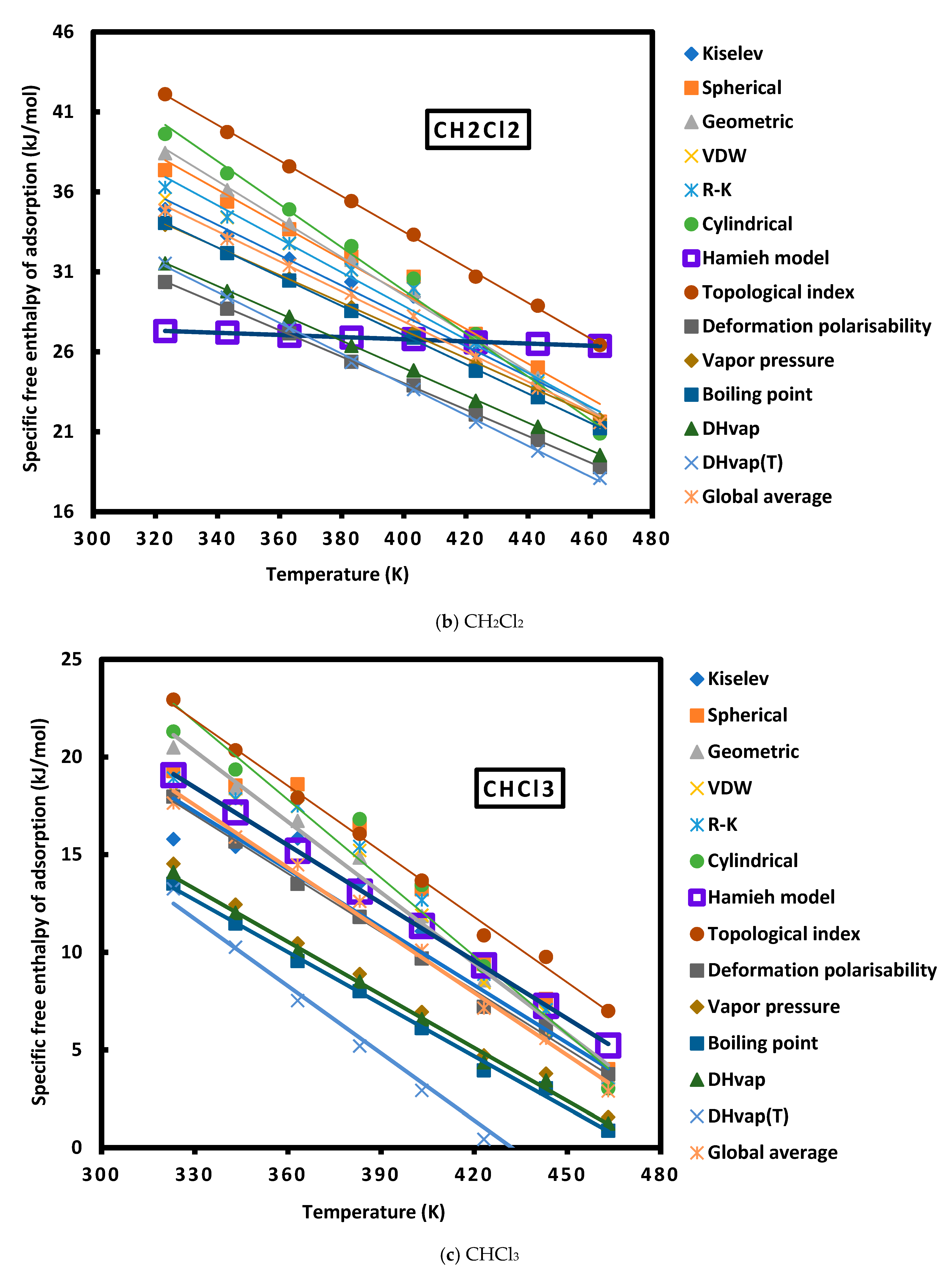 Appliedchem 03 00015 g004b