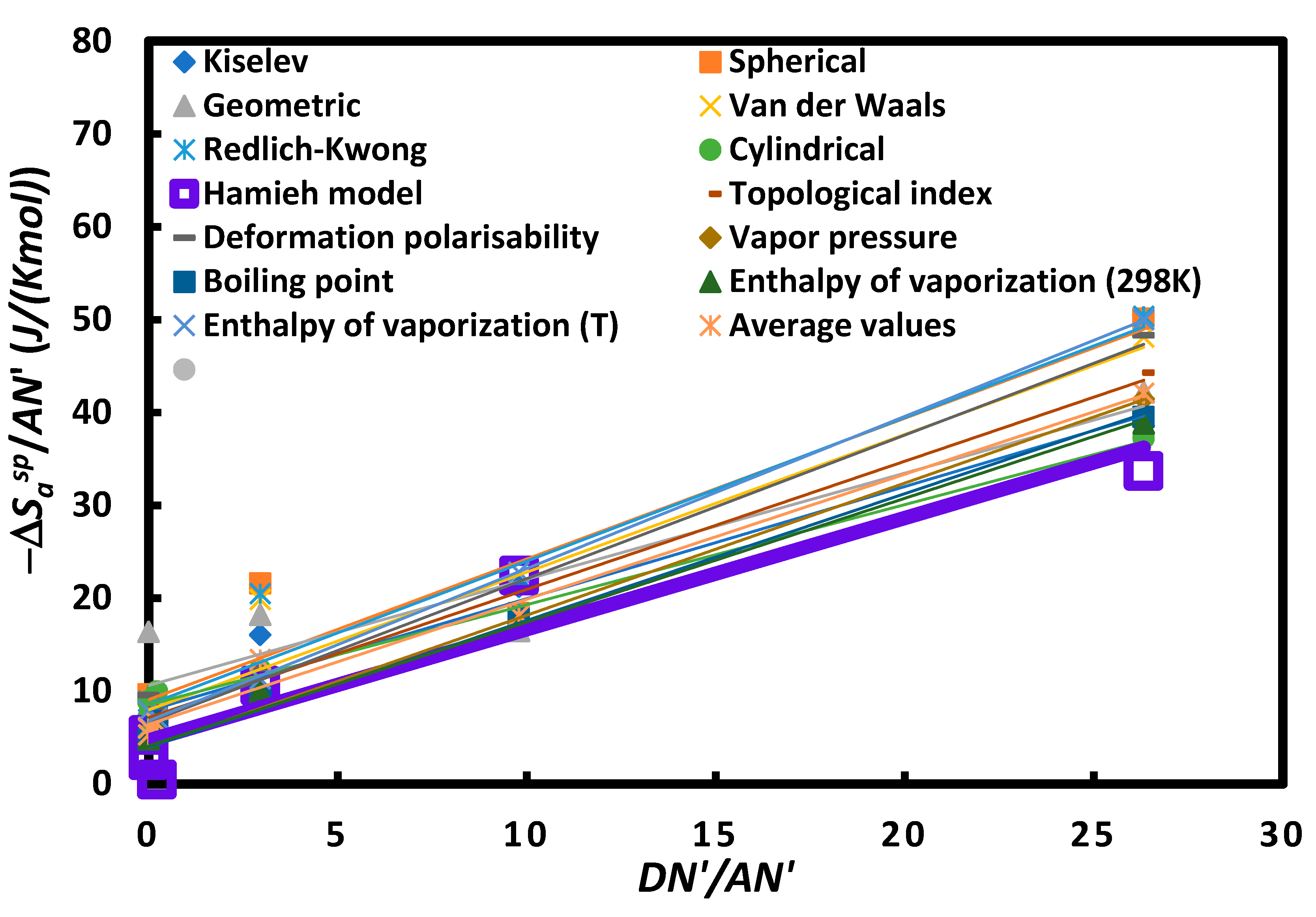 Appliedchem 03 00015 g006