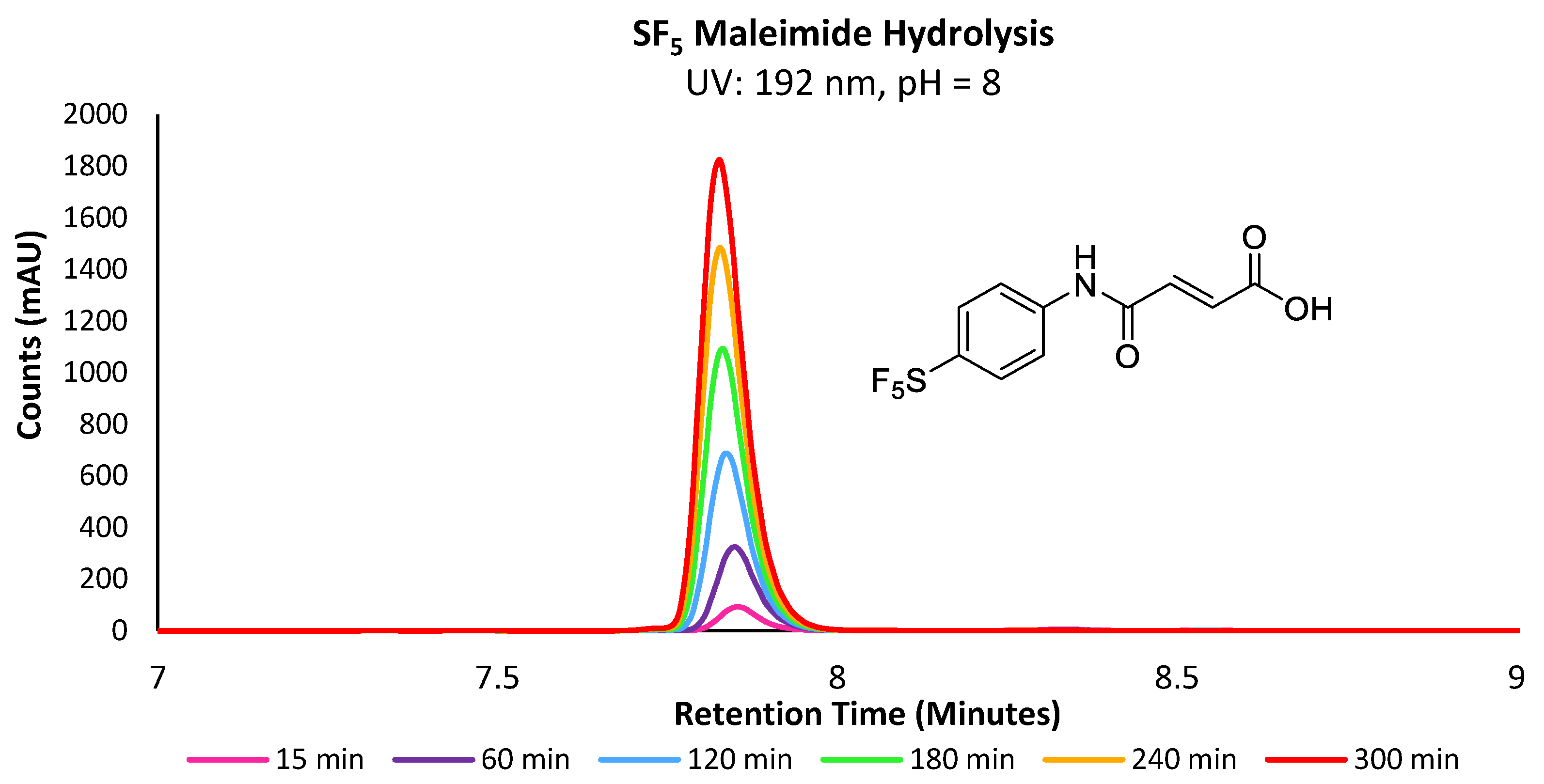 Appliedchem 03 00016 g002