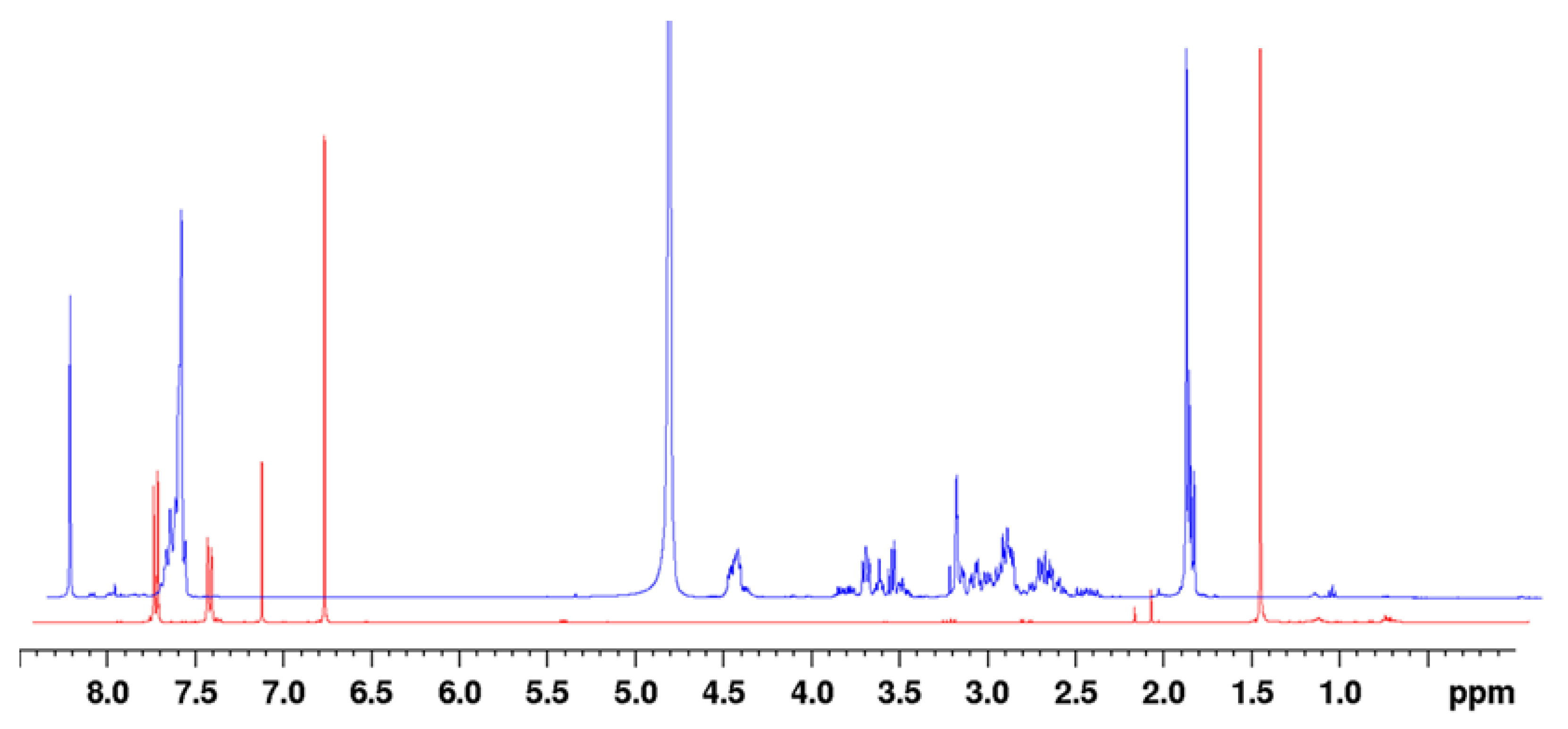 Appliedchem 03 00016 g003