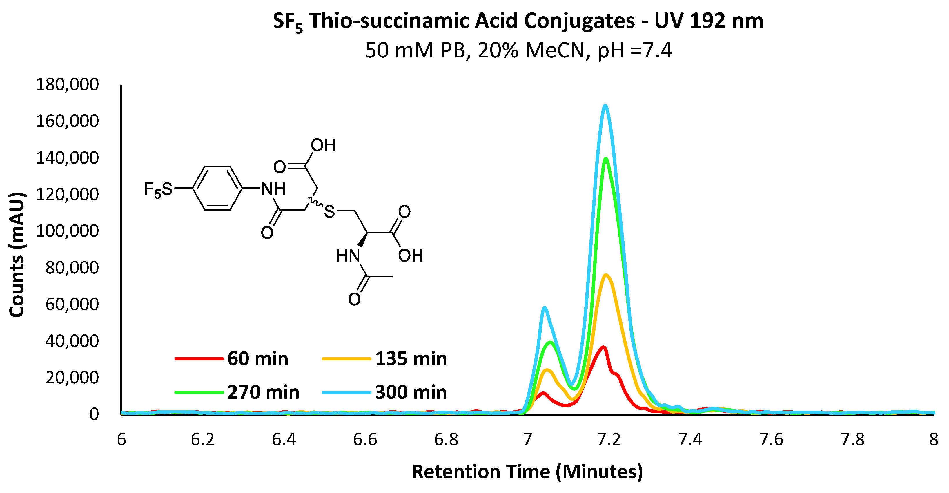 Appliedchem 03 00016 g006