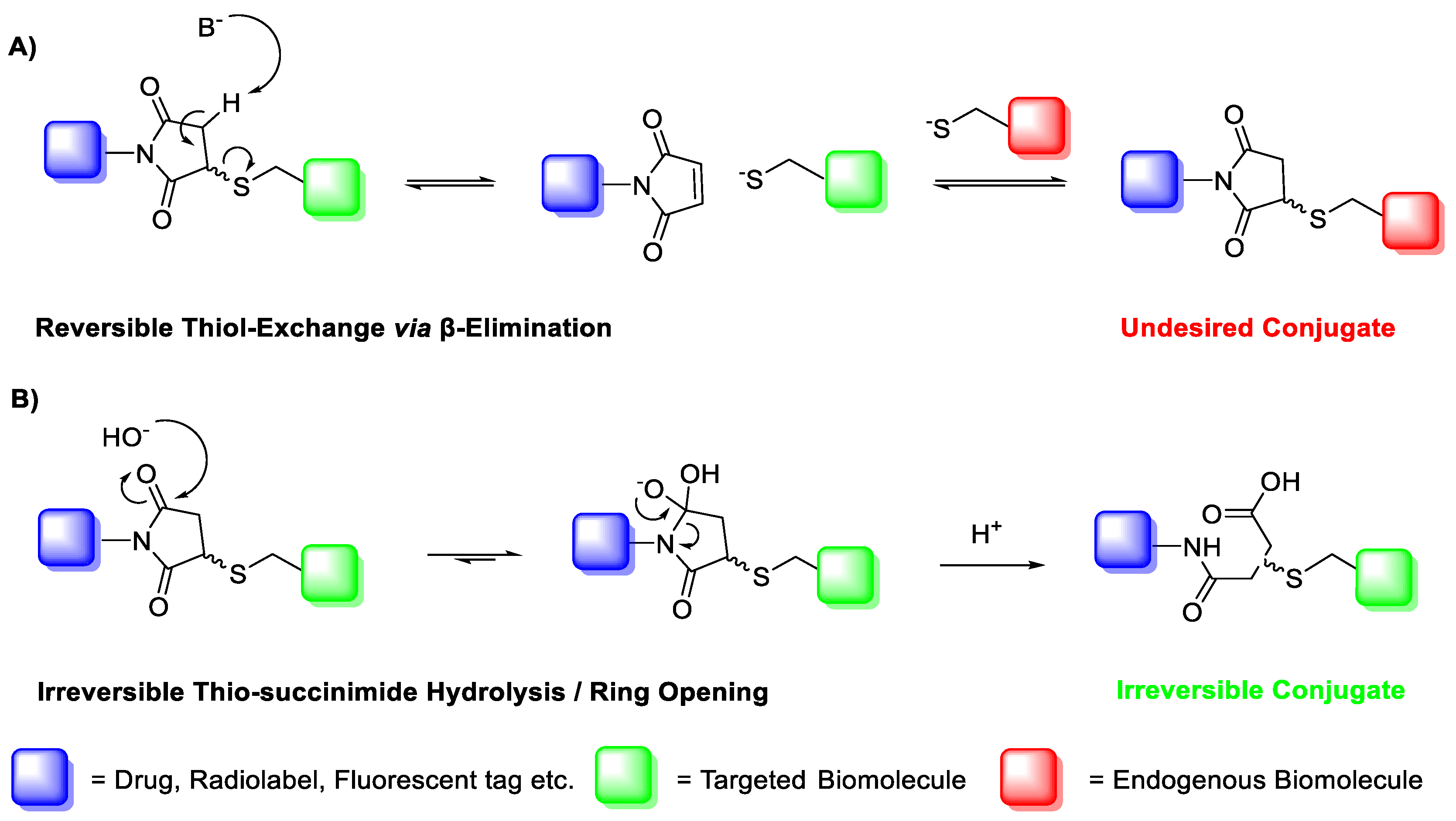 Appliedchem 03 00016 sch002