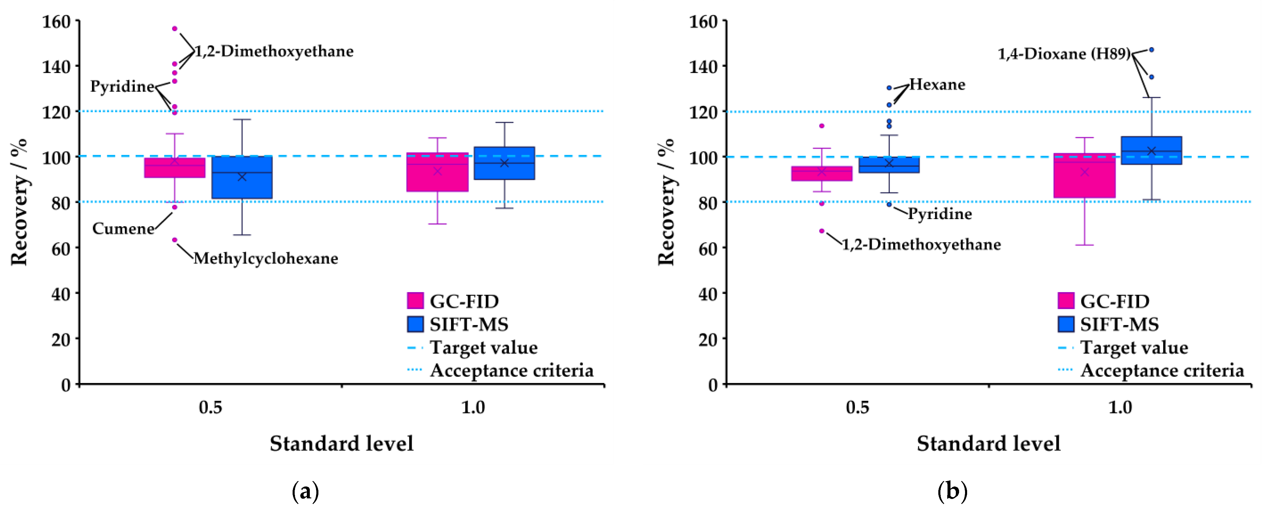 Appliedchem 03 00018 g007