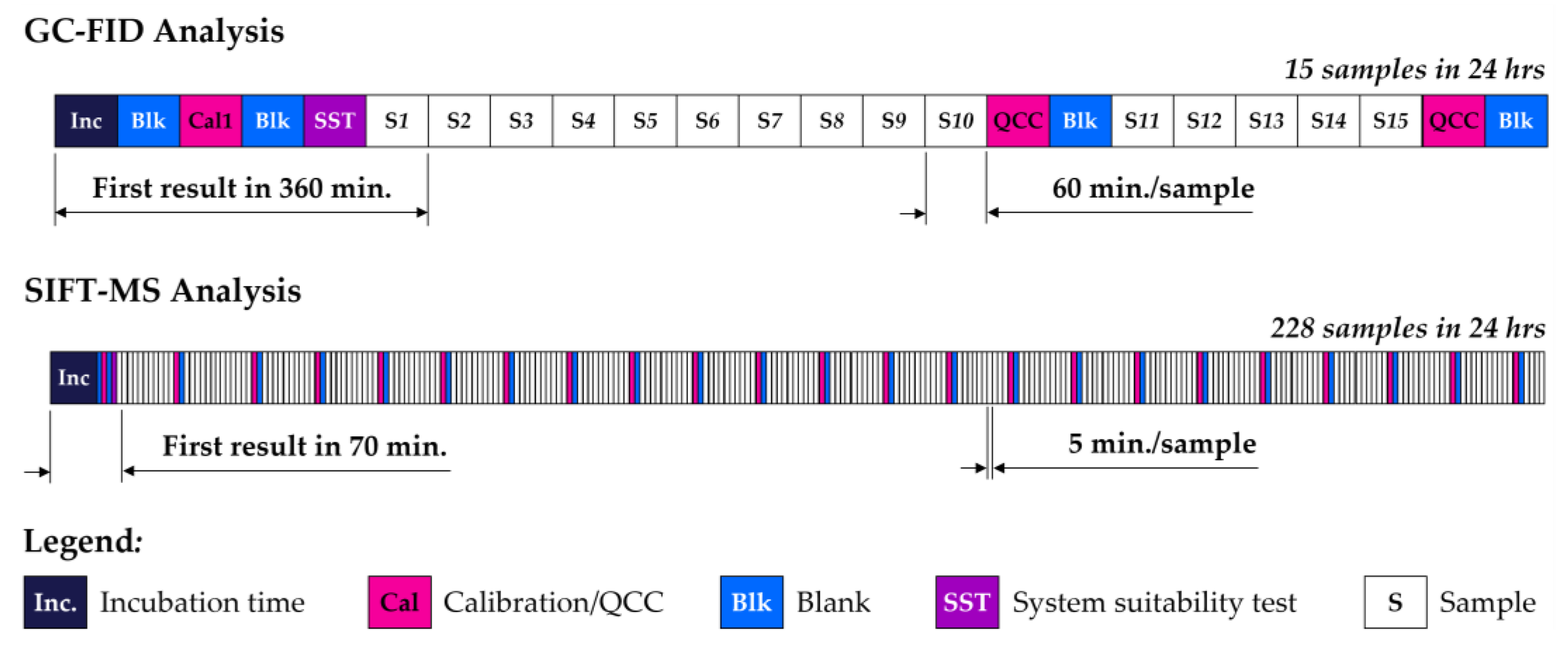 Appliedchem 03 00018 g008