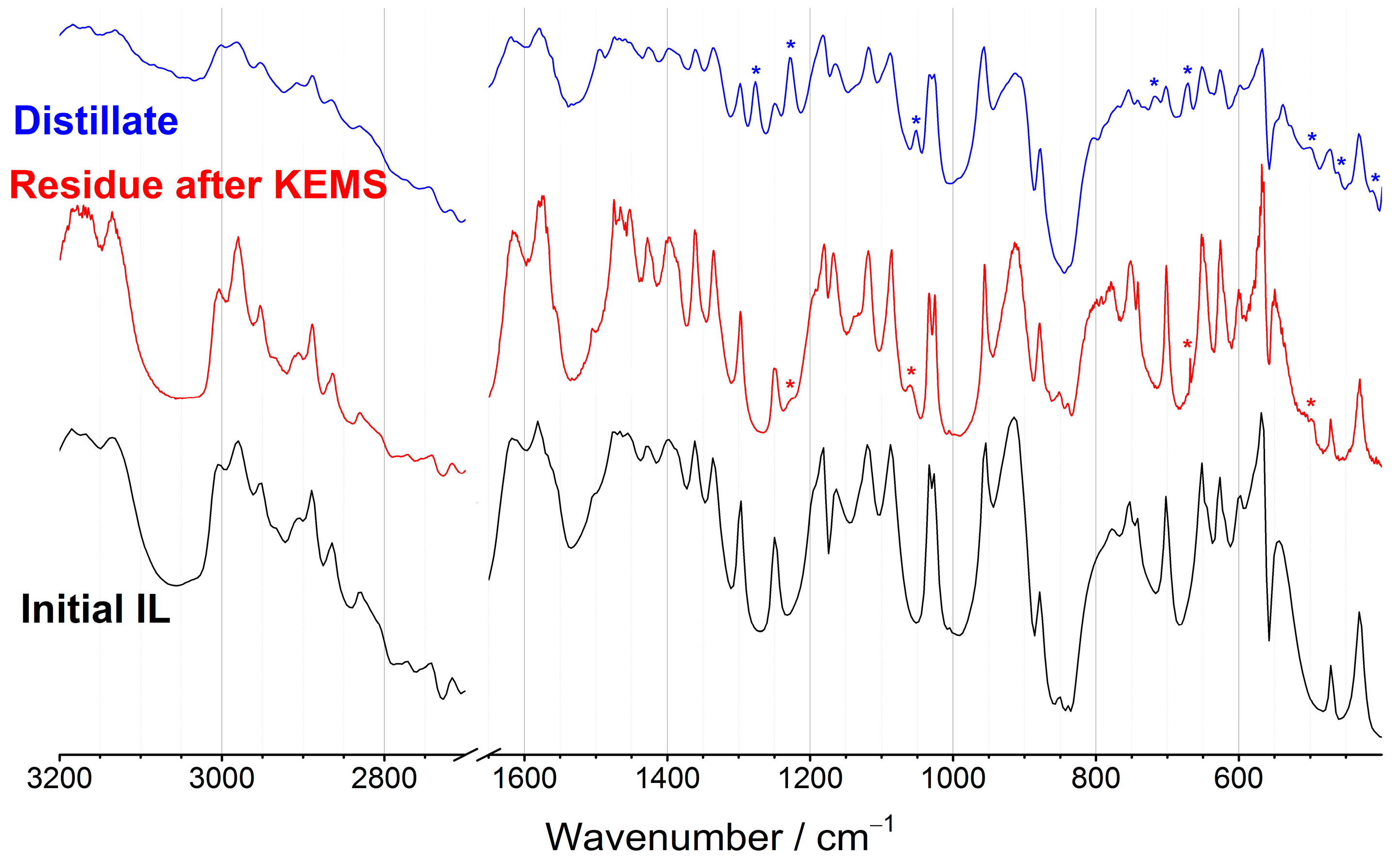 Appliedchem 03 00019 g002 Appliedchem 03 00019 g002