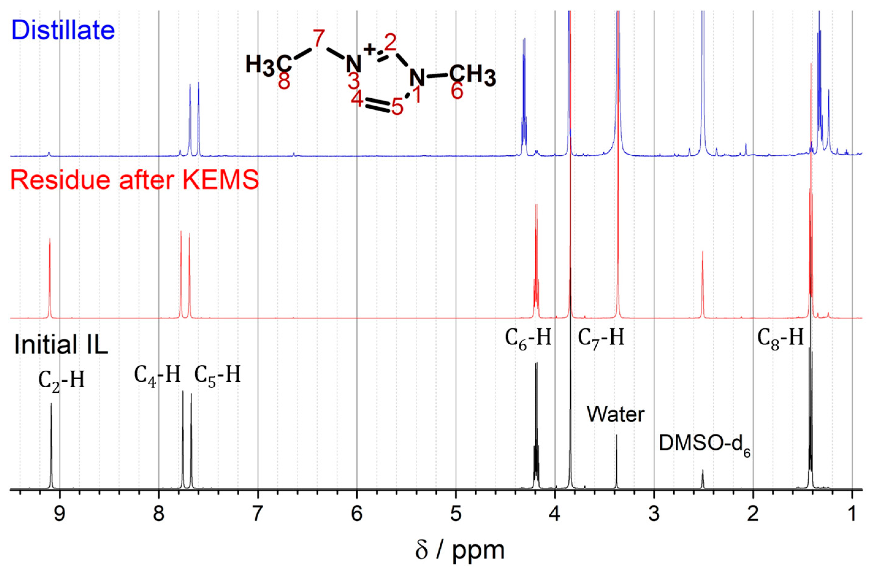 Appliedchem 03 00019 g003 Appliedchem 03 00019 g003
