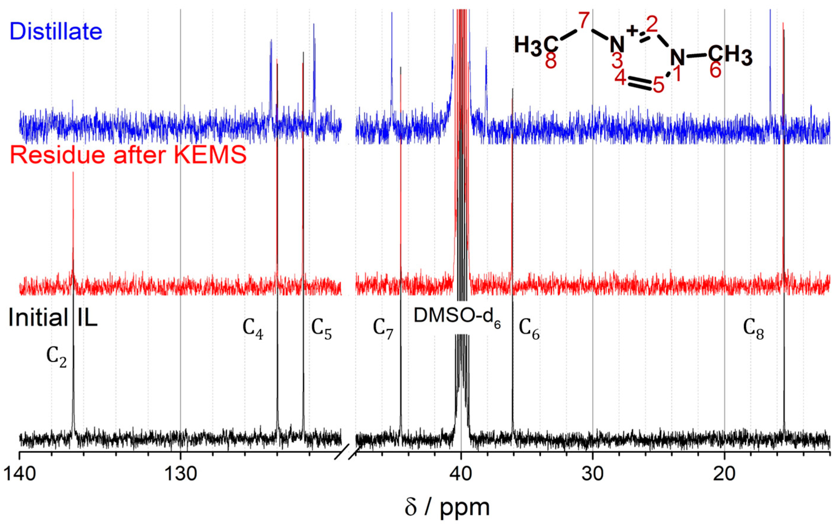Appliedchem 03 00019 g004 Appliedchem 03 00019 g004