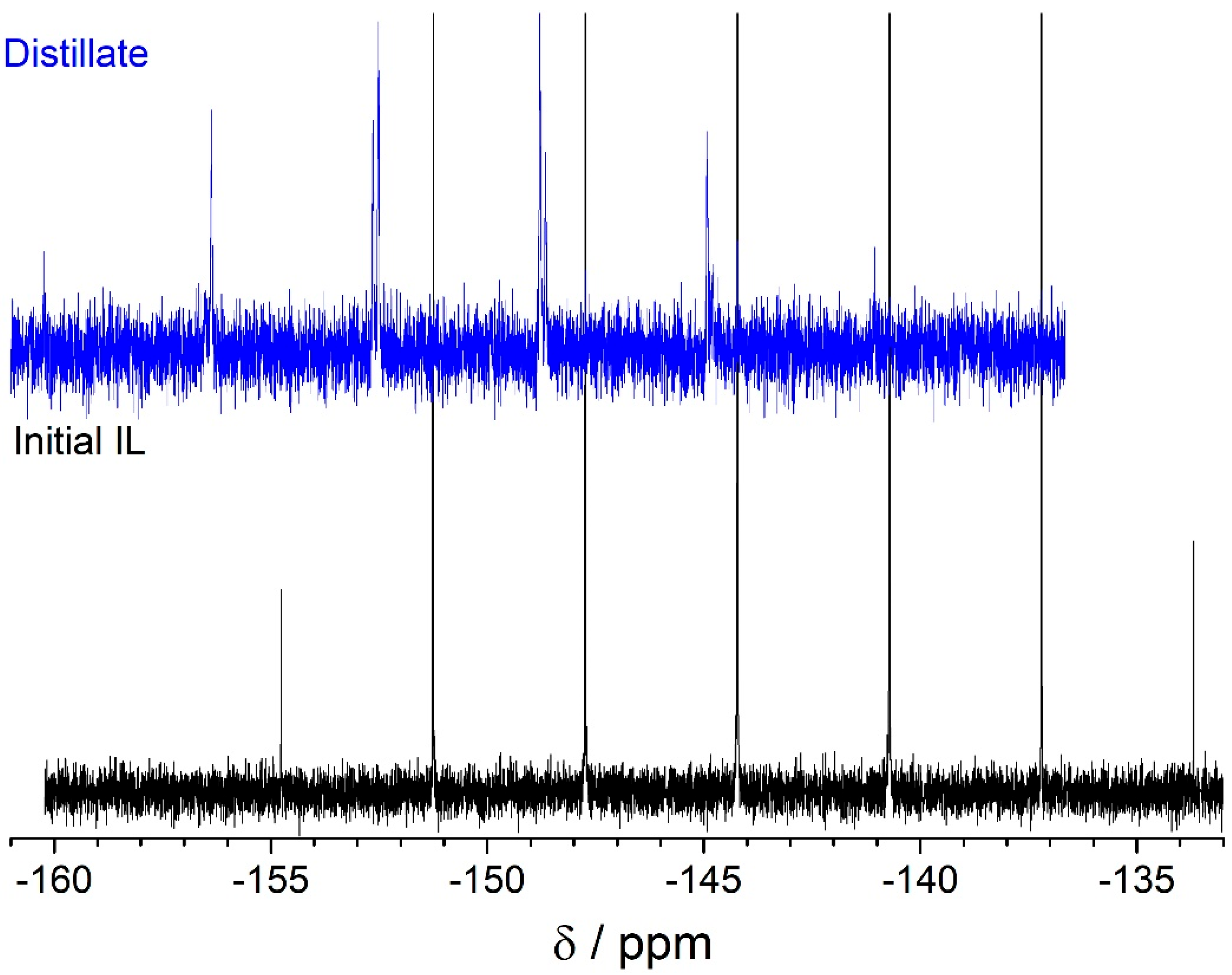 Appliedchem 03 00019 g005 Appliedchem 03 00019 g005