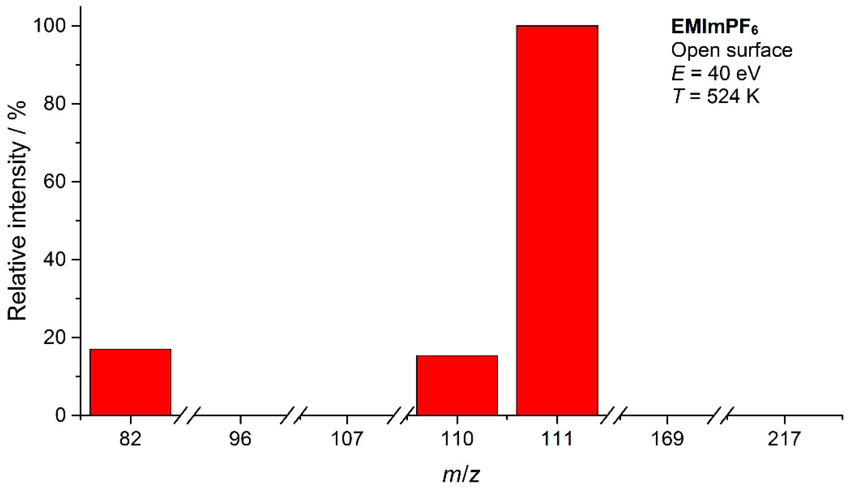 Appliedchem 03 00019 g006b Appliedchem 03 00019 g006b