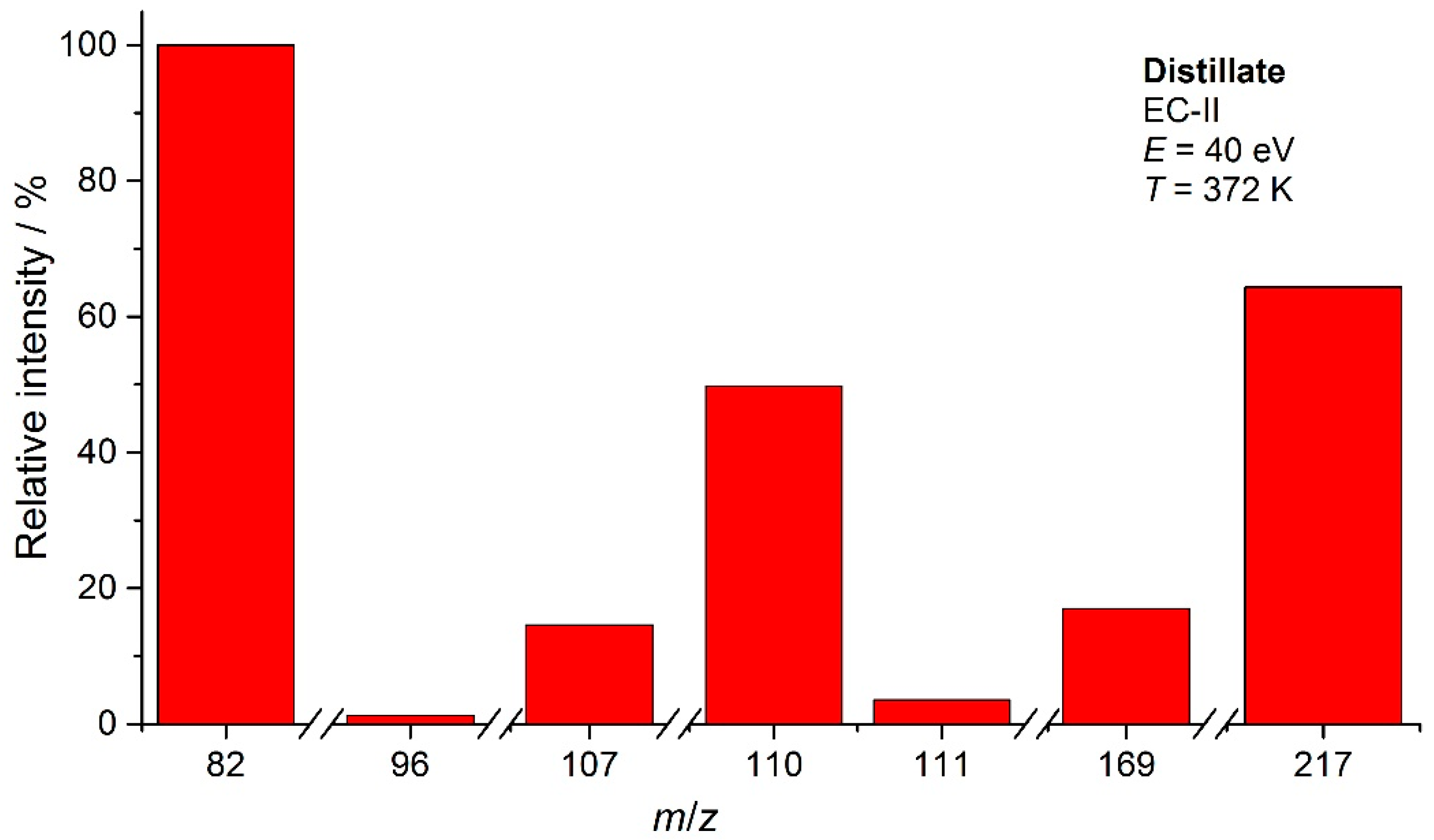 Appliedchem 03 00019 g007 Appliedchem 03 00019 g007