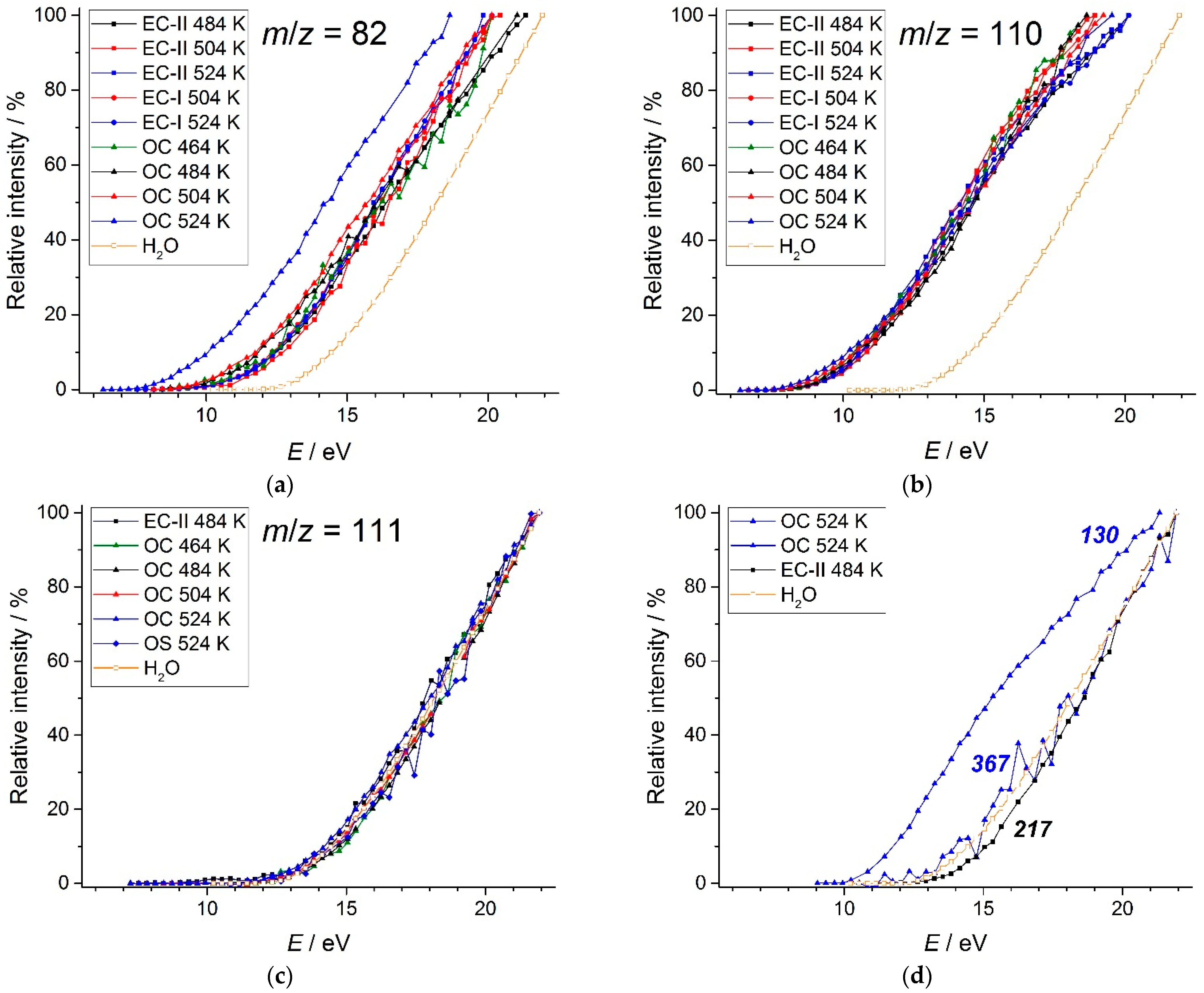 Appliedchem 03 00019 g008 Appliedchem 03 00019 g008
