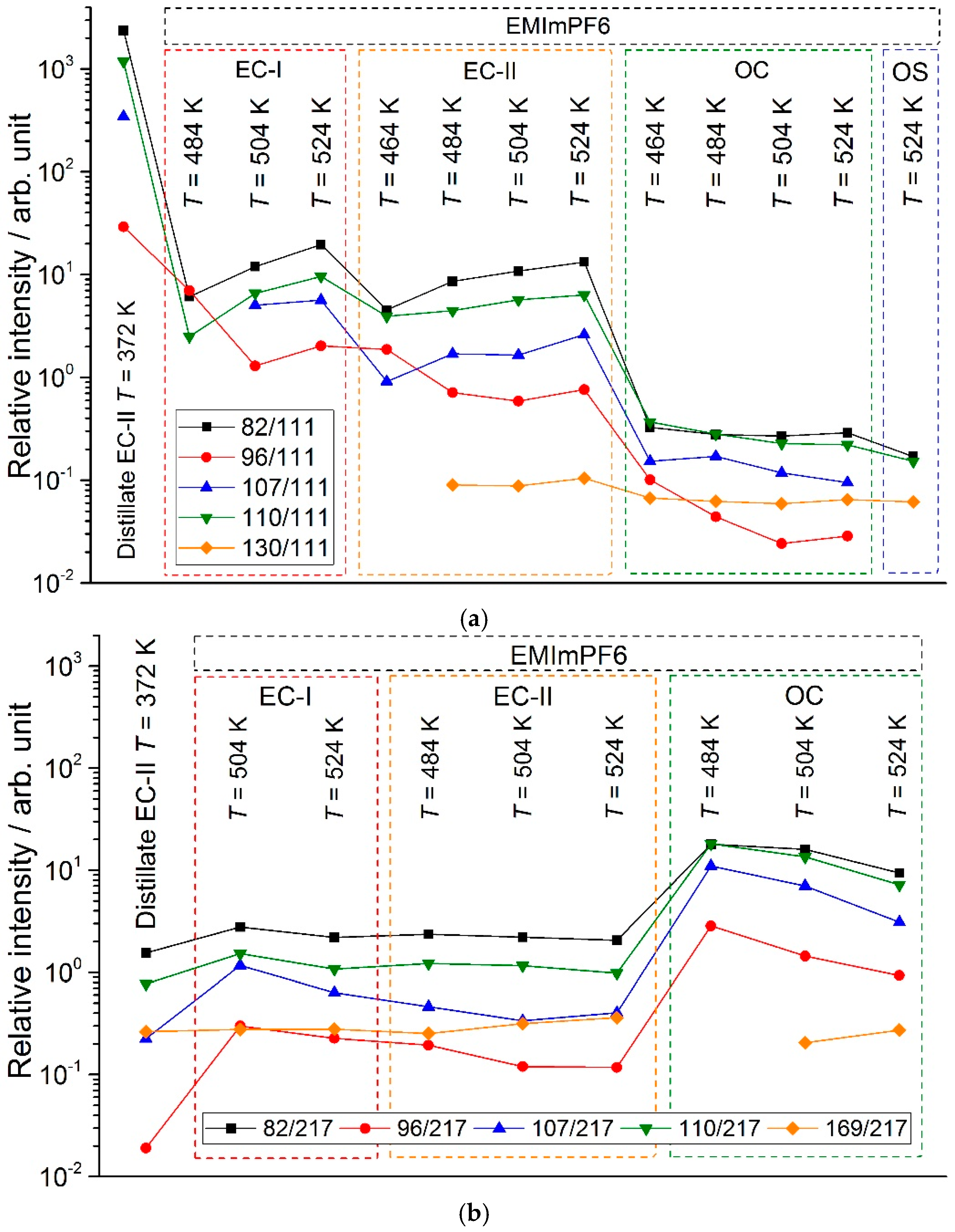 Appliedchem 03 00019 g009 Appliedchem 03 00019 g009
