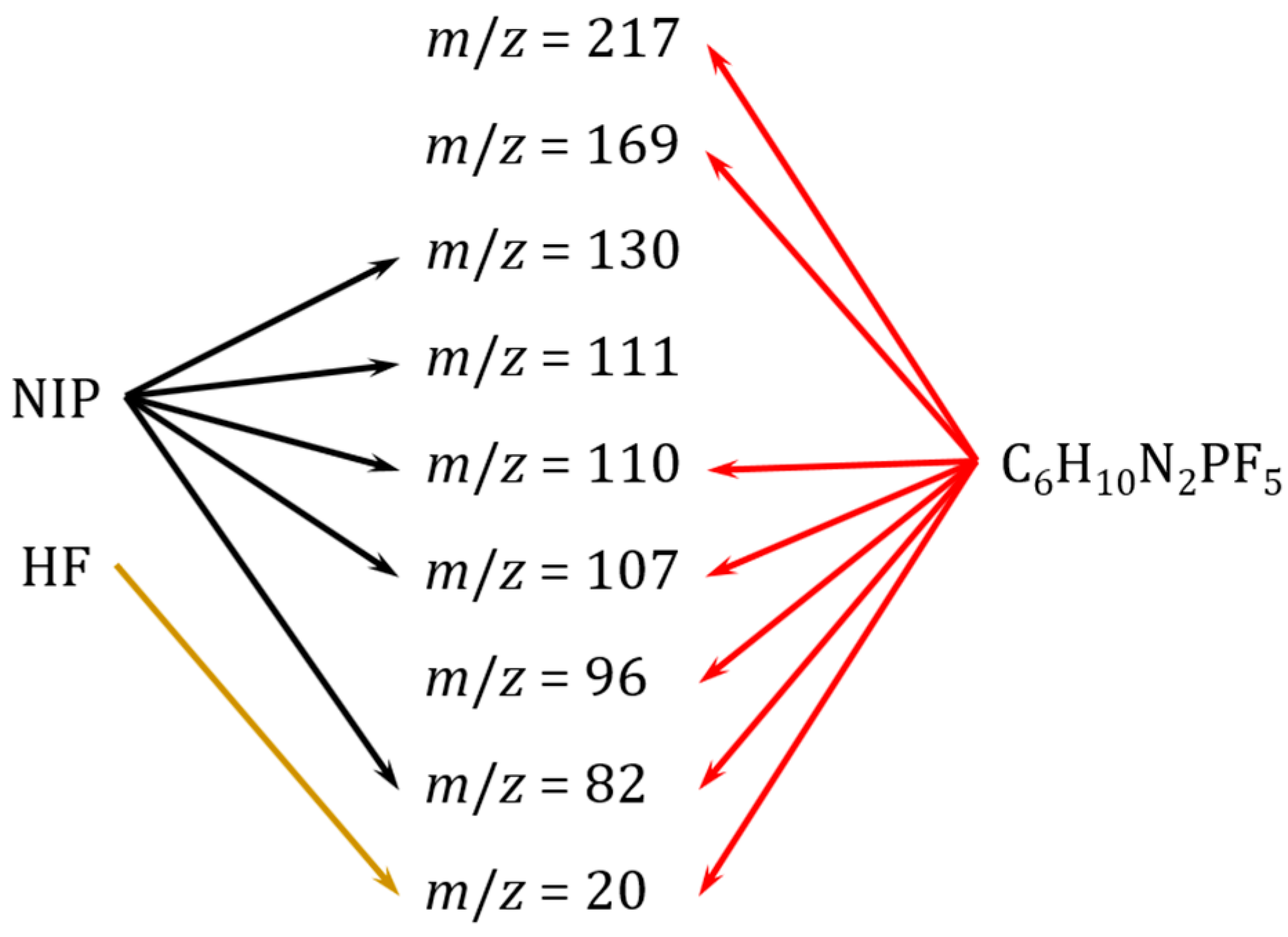 Appliedchem 03 00019 g010 Appliedchem 03 00019 g010