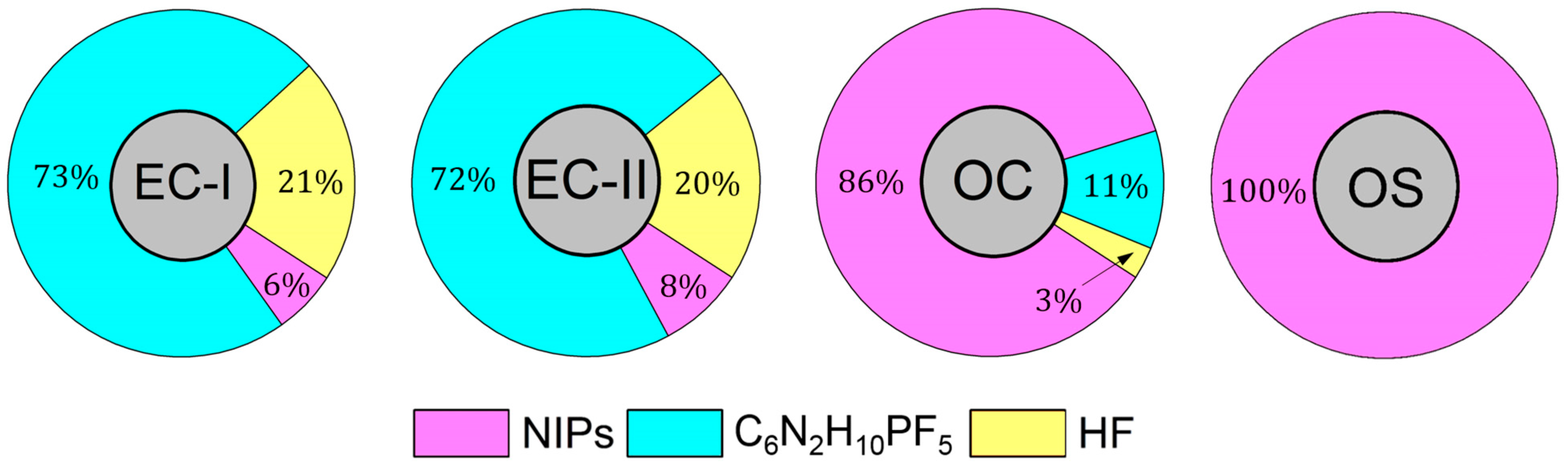 Appliedchem 03 00019 g011 Appliedchem 03 00019 g011