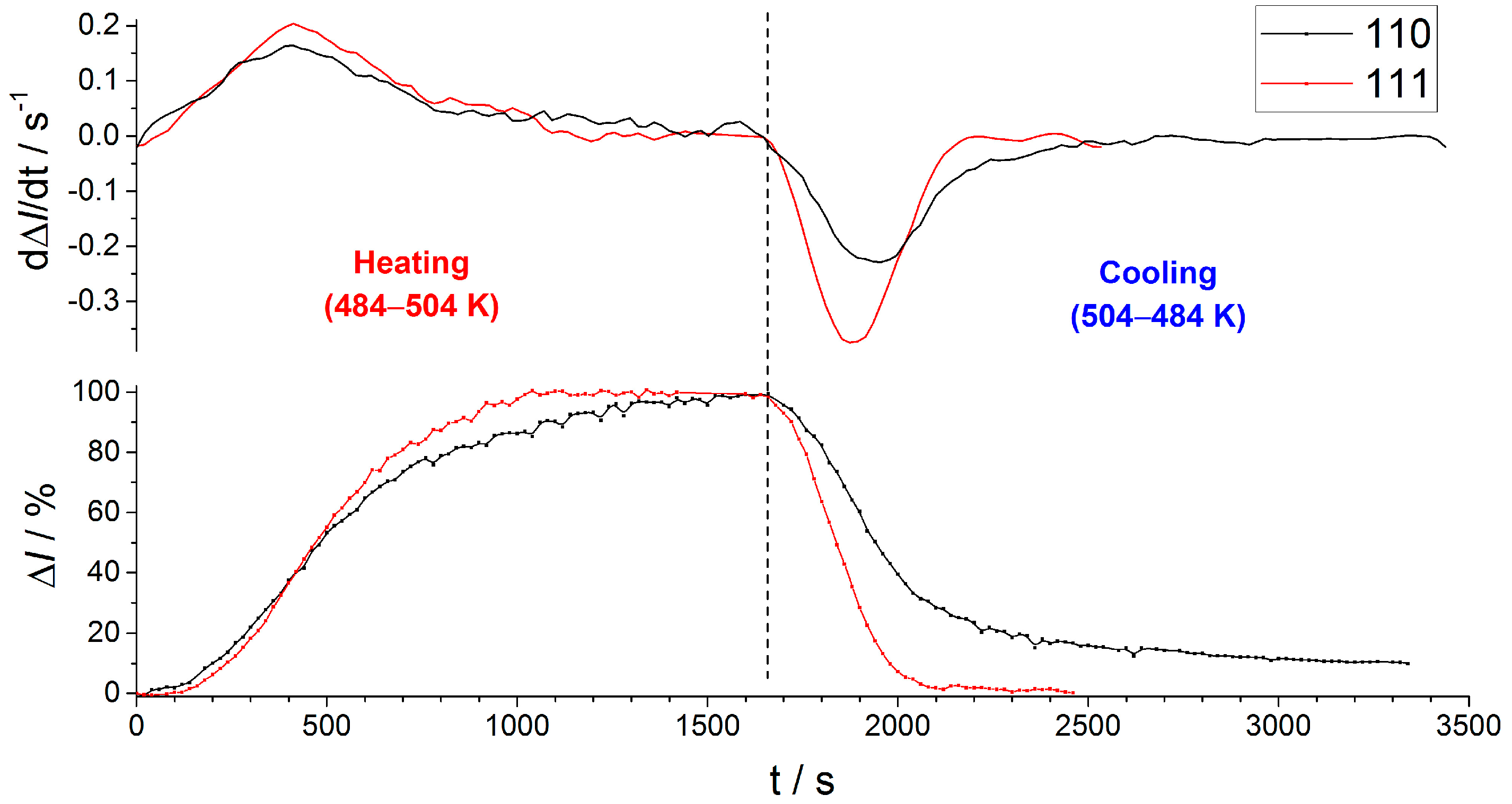 Appliedchem 03 00019 g013 Appliedchem 03 00019 g013