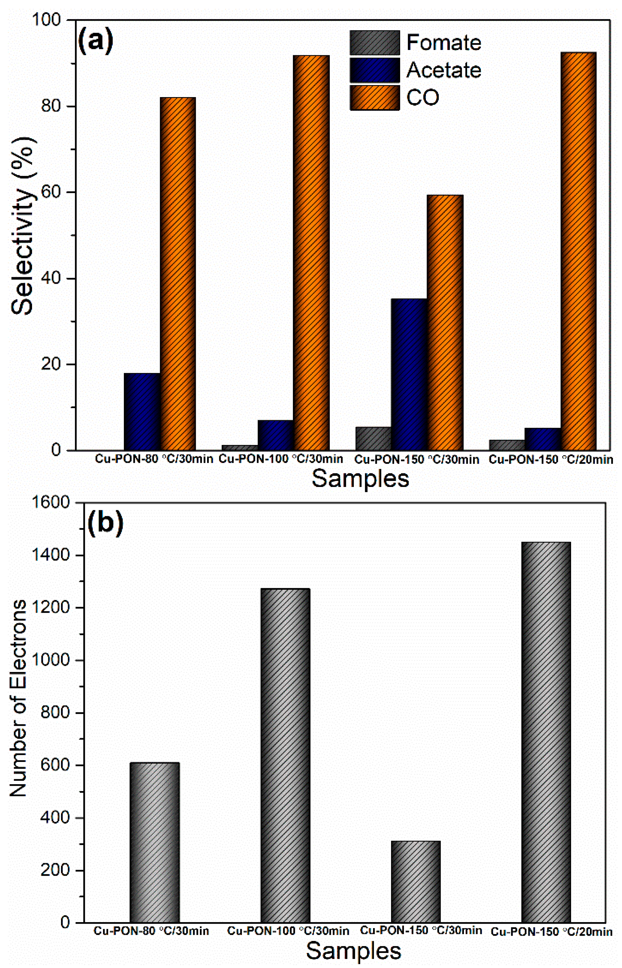 Appliedchem 03 00020 g007 Appliedchem 03 00020 g007