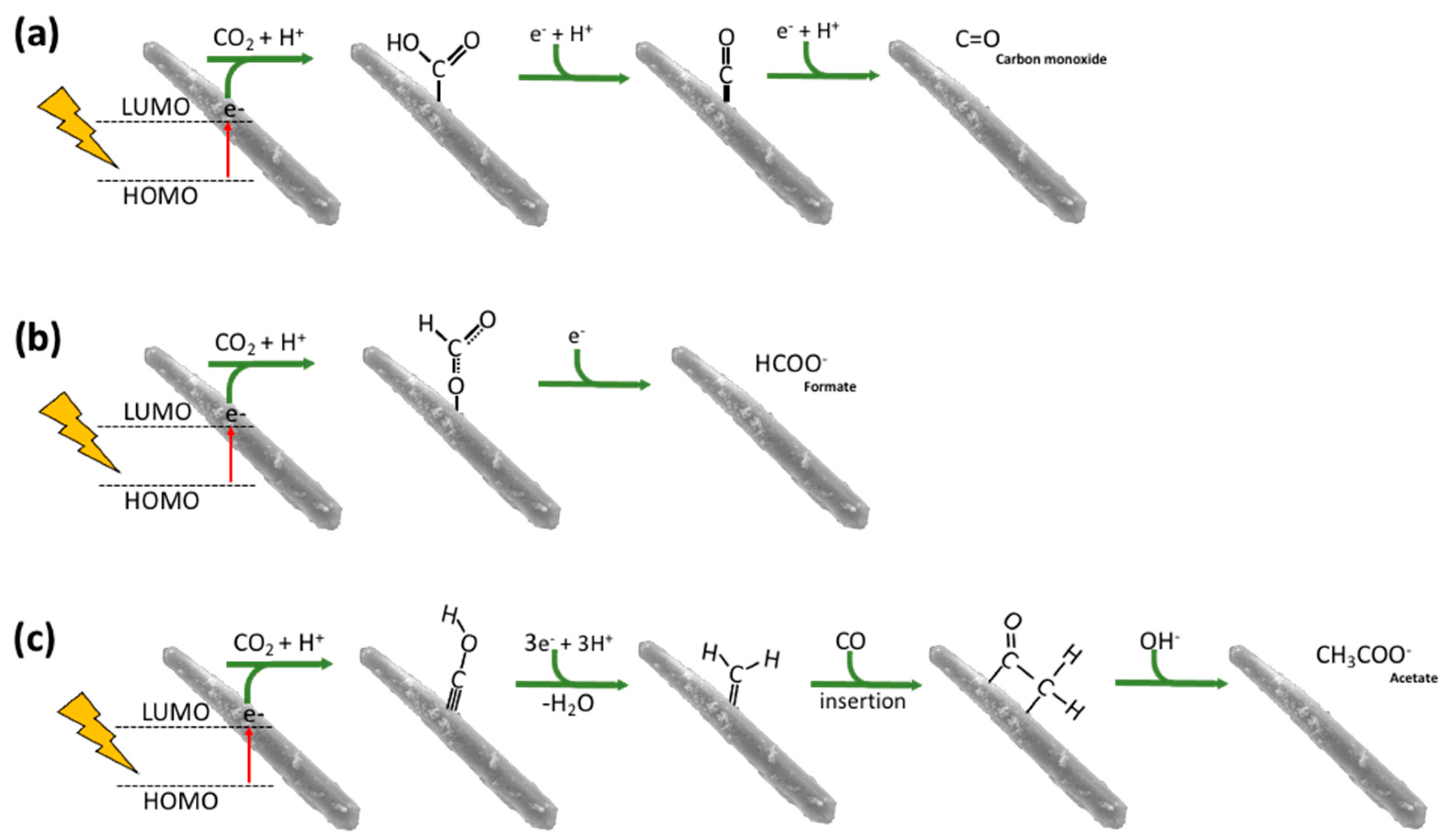 Appliedchem 03 00020 g008 Appliedchem 03 00020 g008