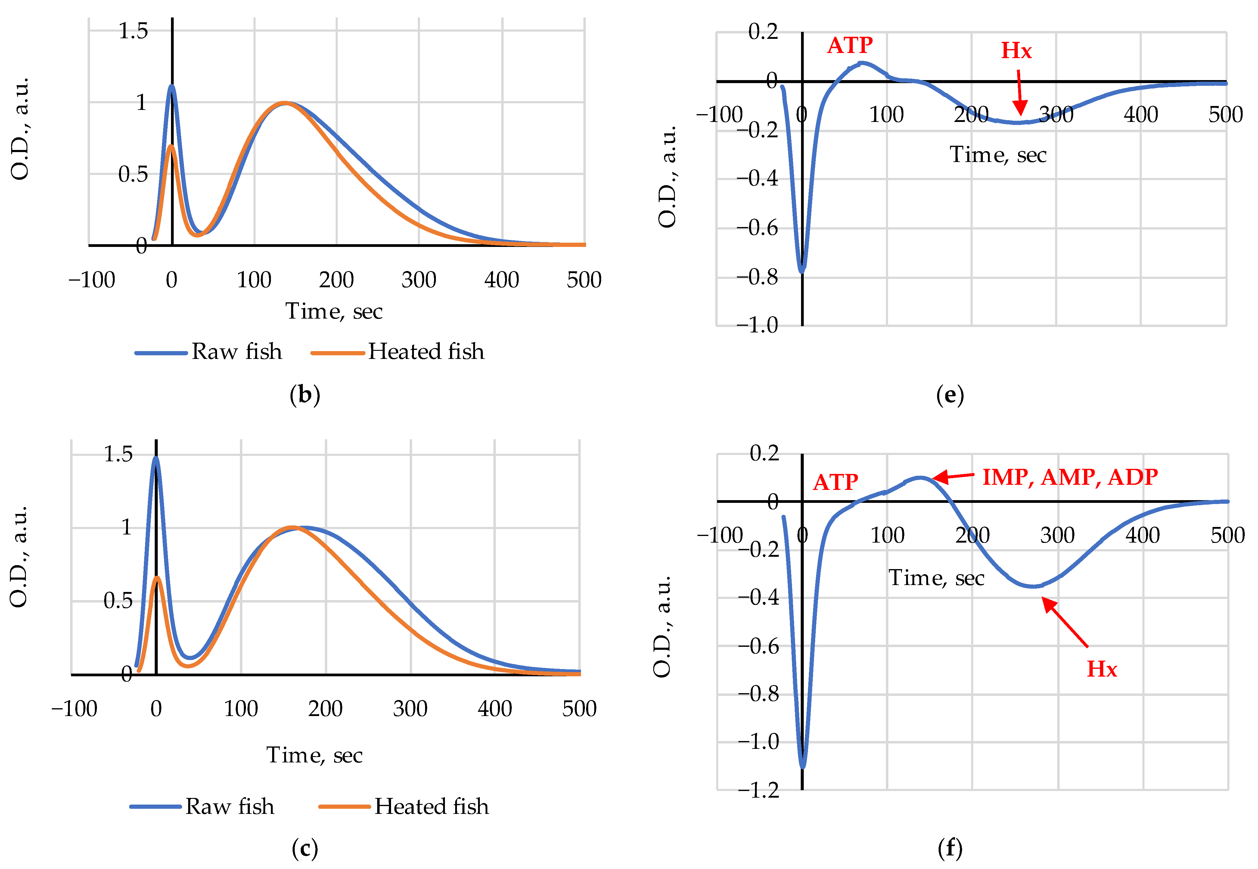 Appliedchem 03 00021 g002b Appliedchem 03 00021 g002b