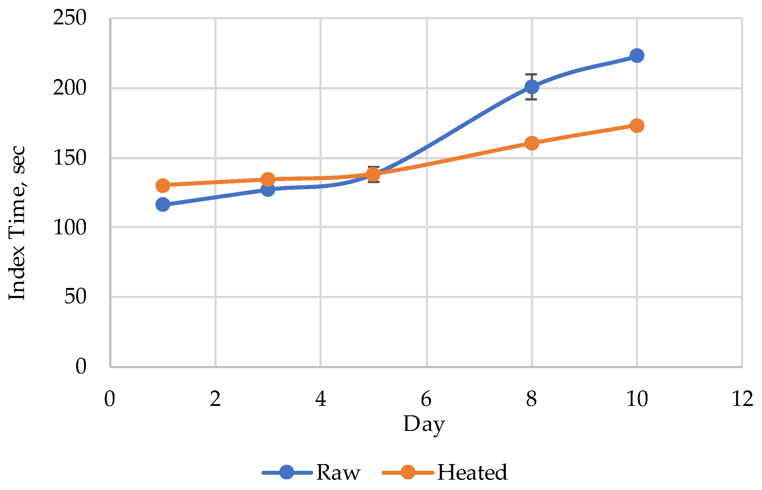 Appliedchem 03 00021 g003 Appliedchem 03 00021 g003