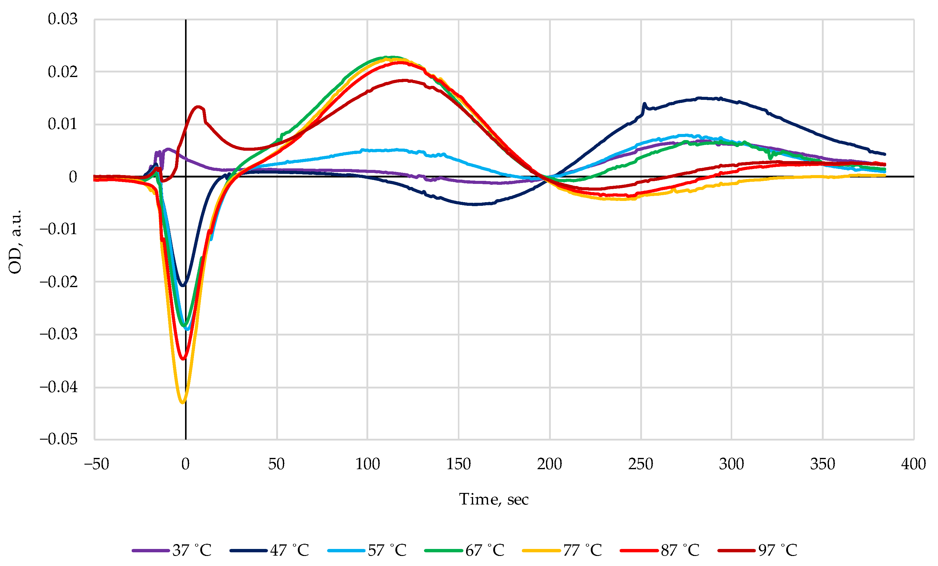 Appliedchem 03 00021 g004 Appliedchem 03 00021 g004