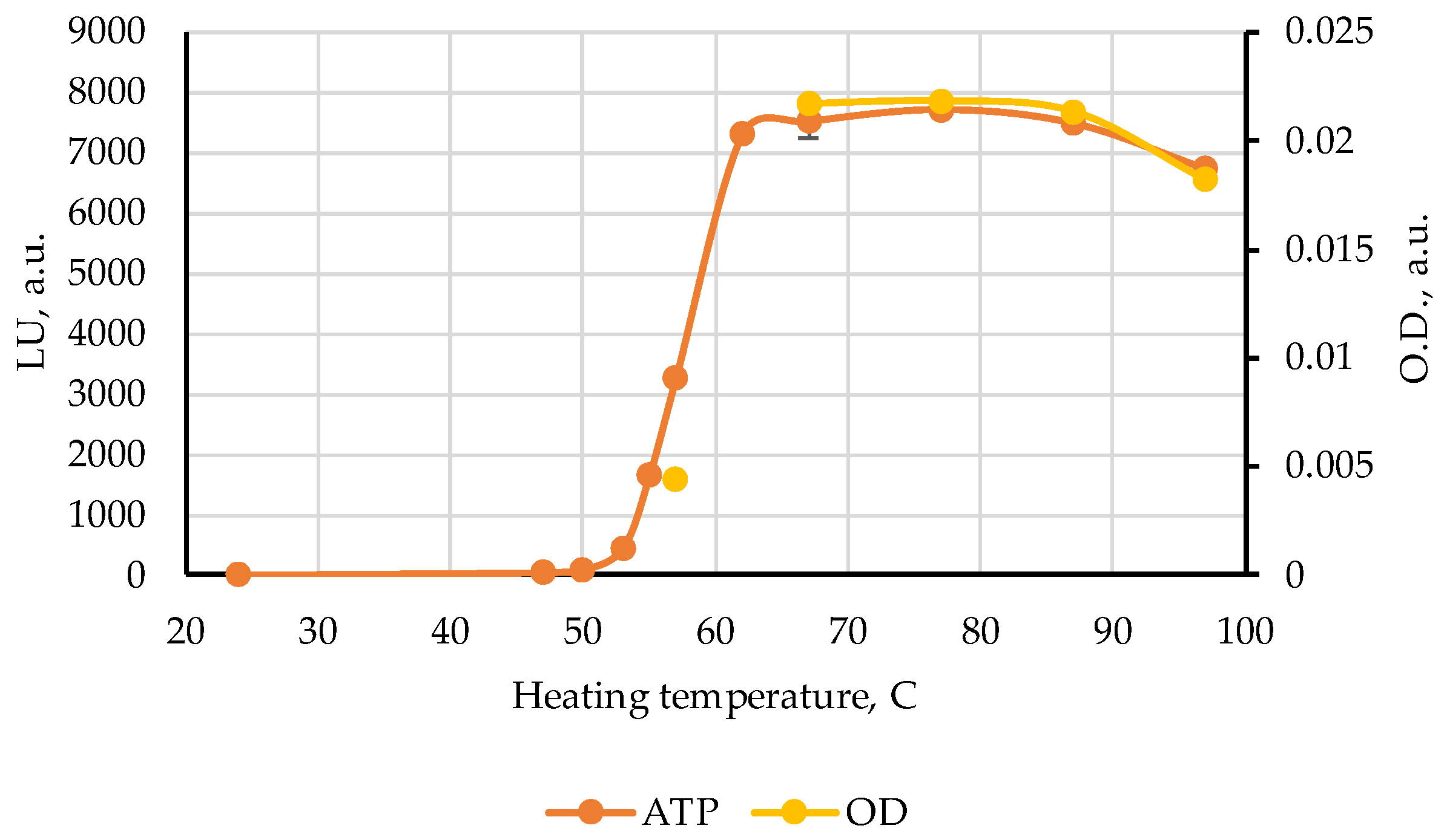 Appliedchem 03 00021 g005 Appliedchem 03 00021 g005