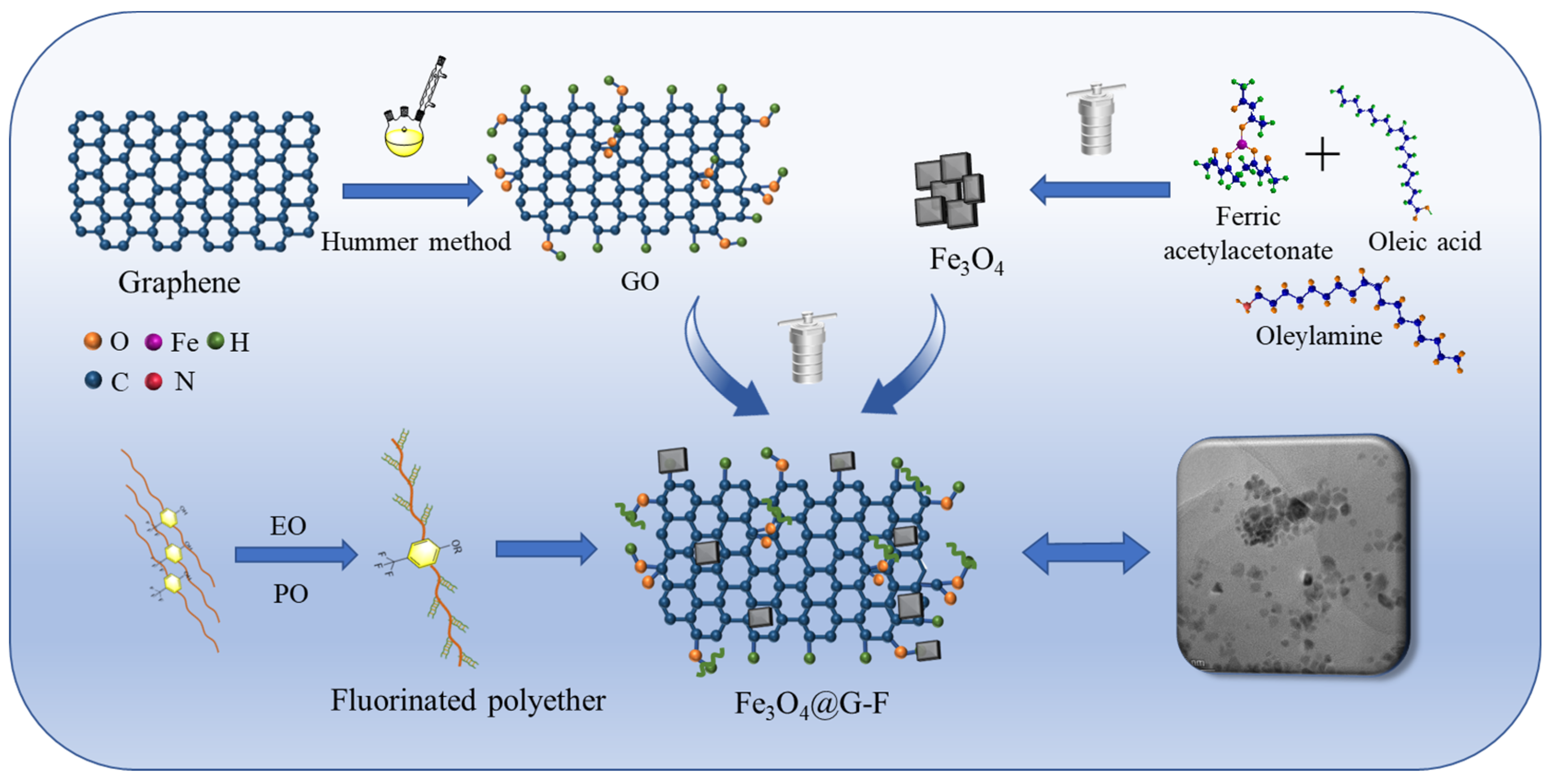 Appliedchem 03 00025 g001