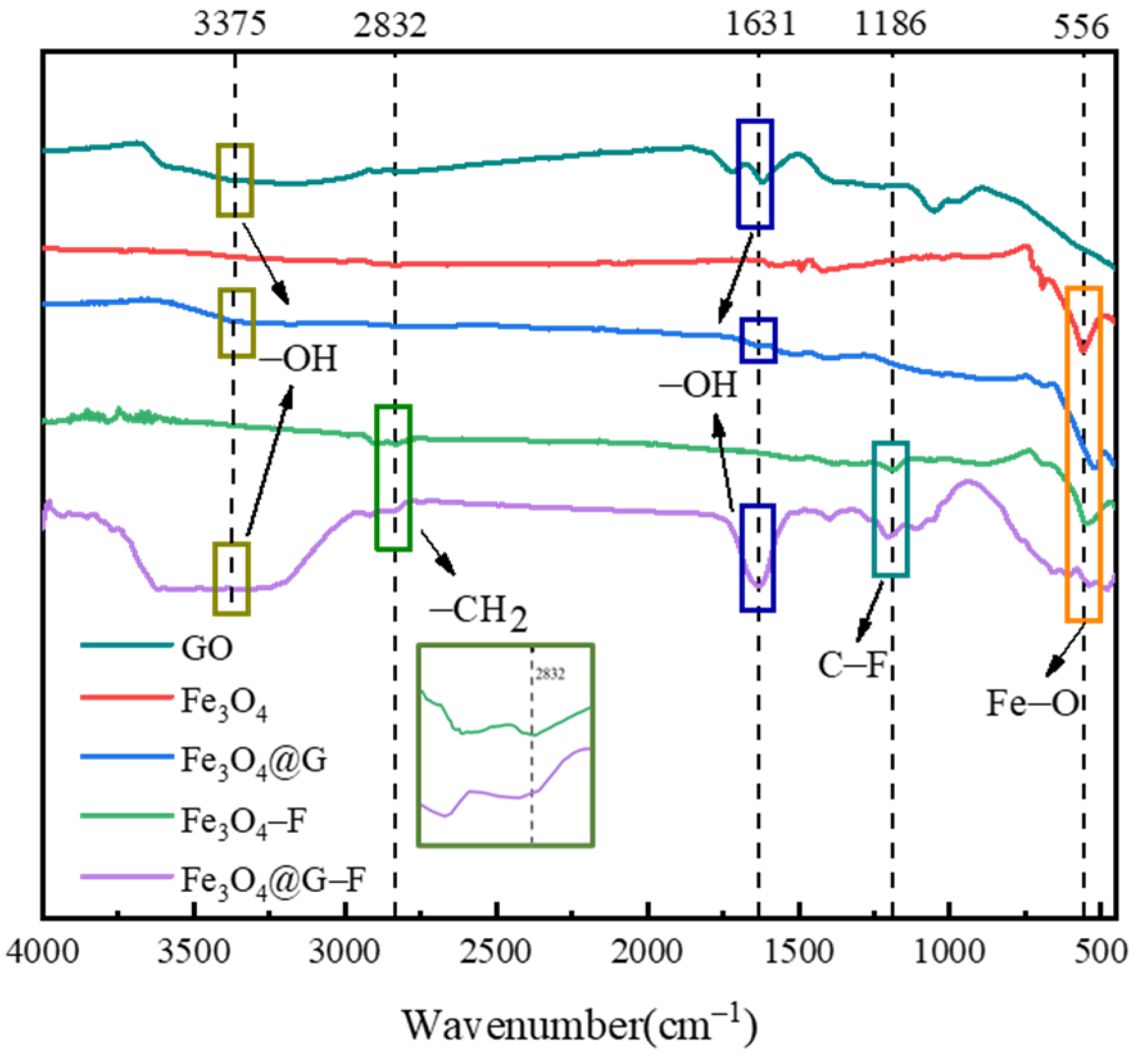 Appliedchem 03 00025 g002