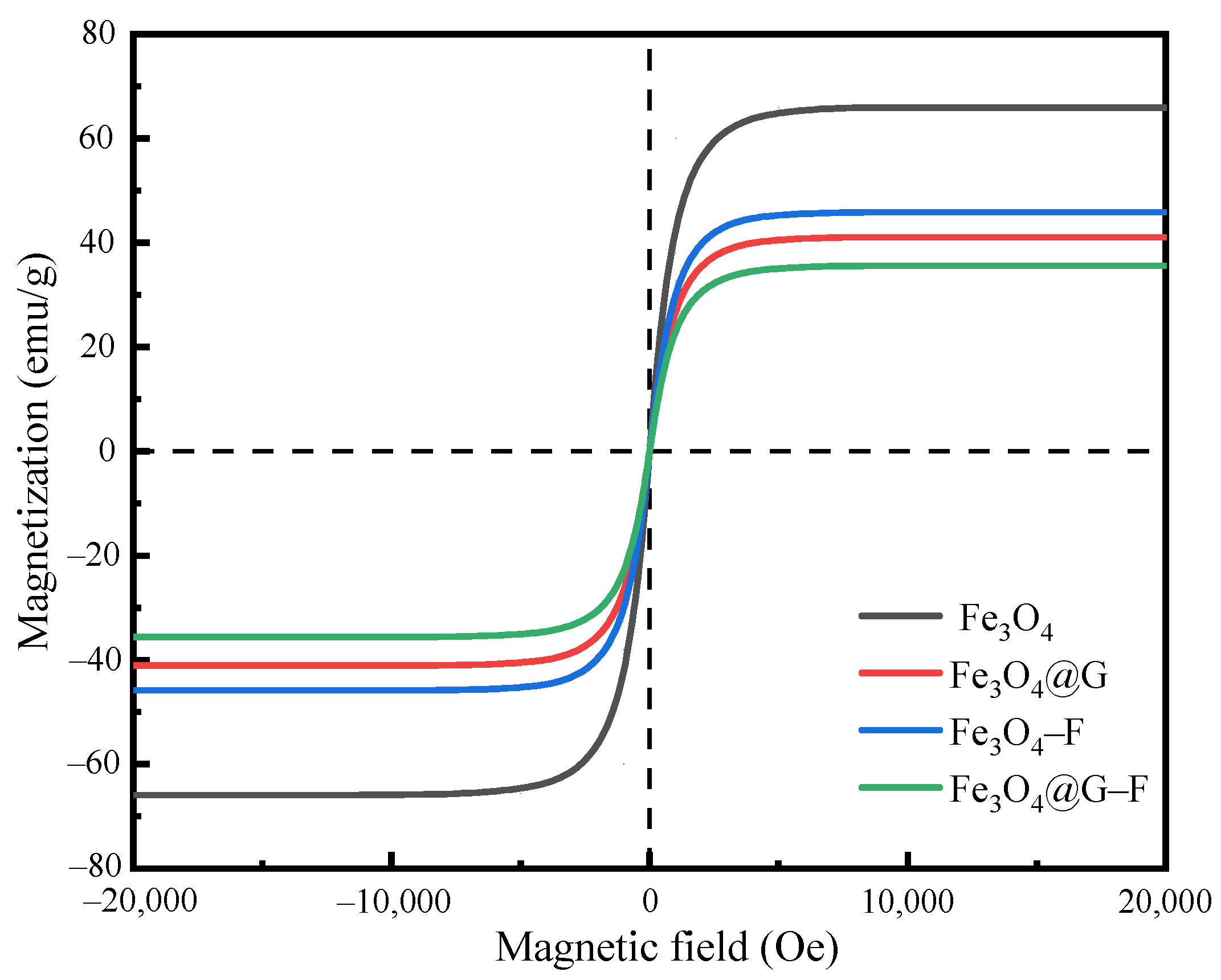 Appliedchem 03 00025 g006