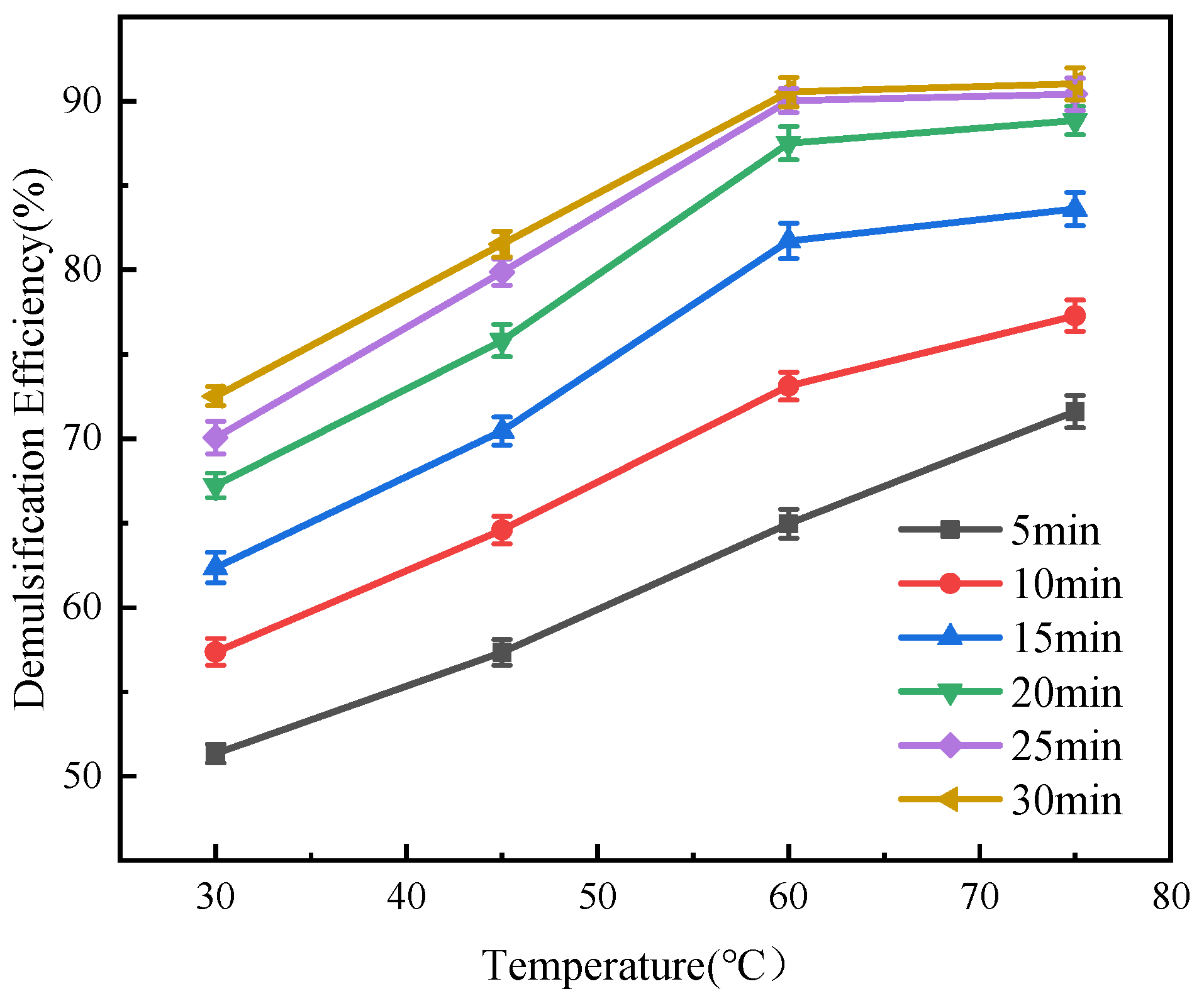 Appliedchem 03 00025 g008