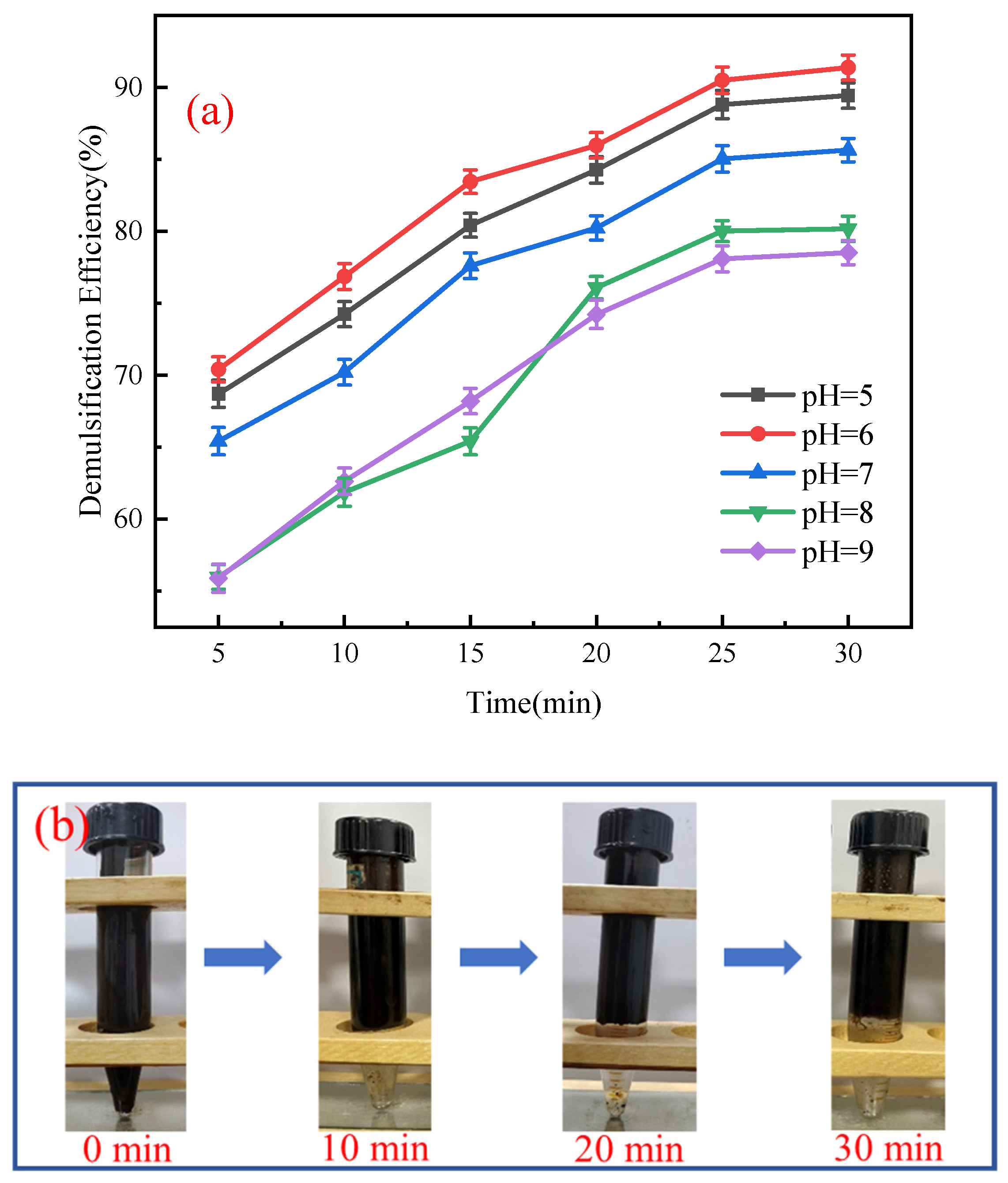 Appliedchem 03 00025 g009