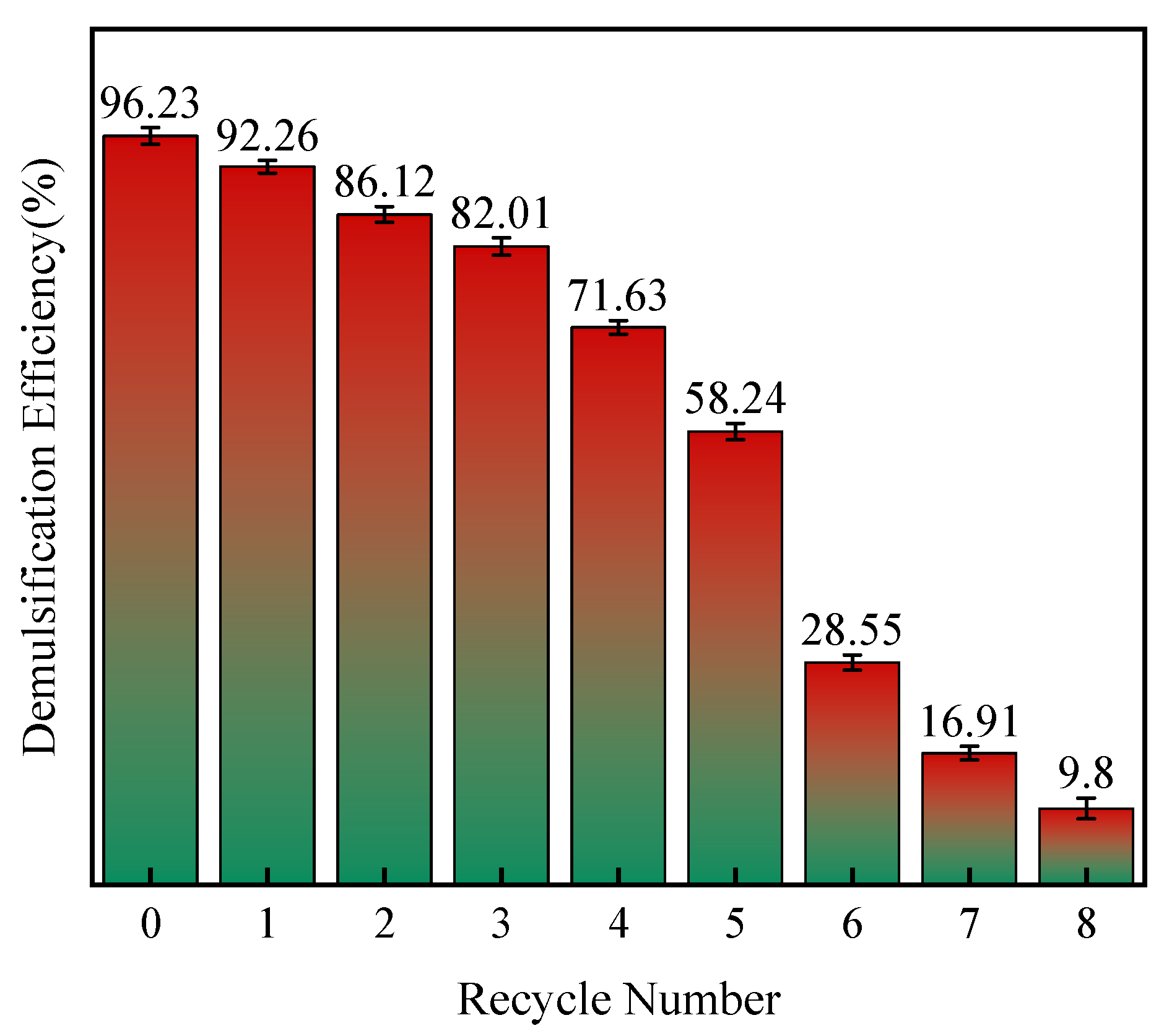 Appliedchem 03 00025 g010