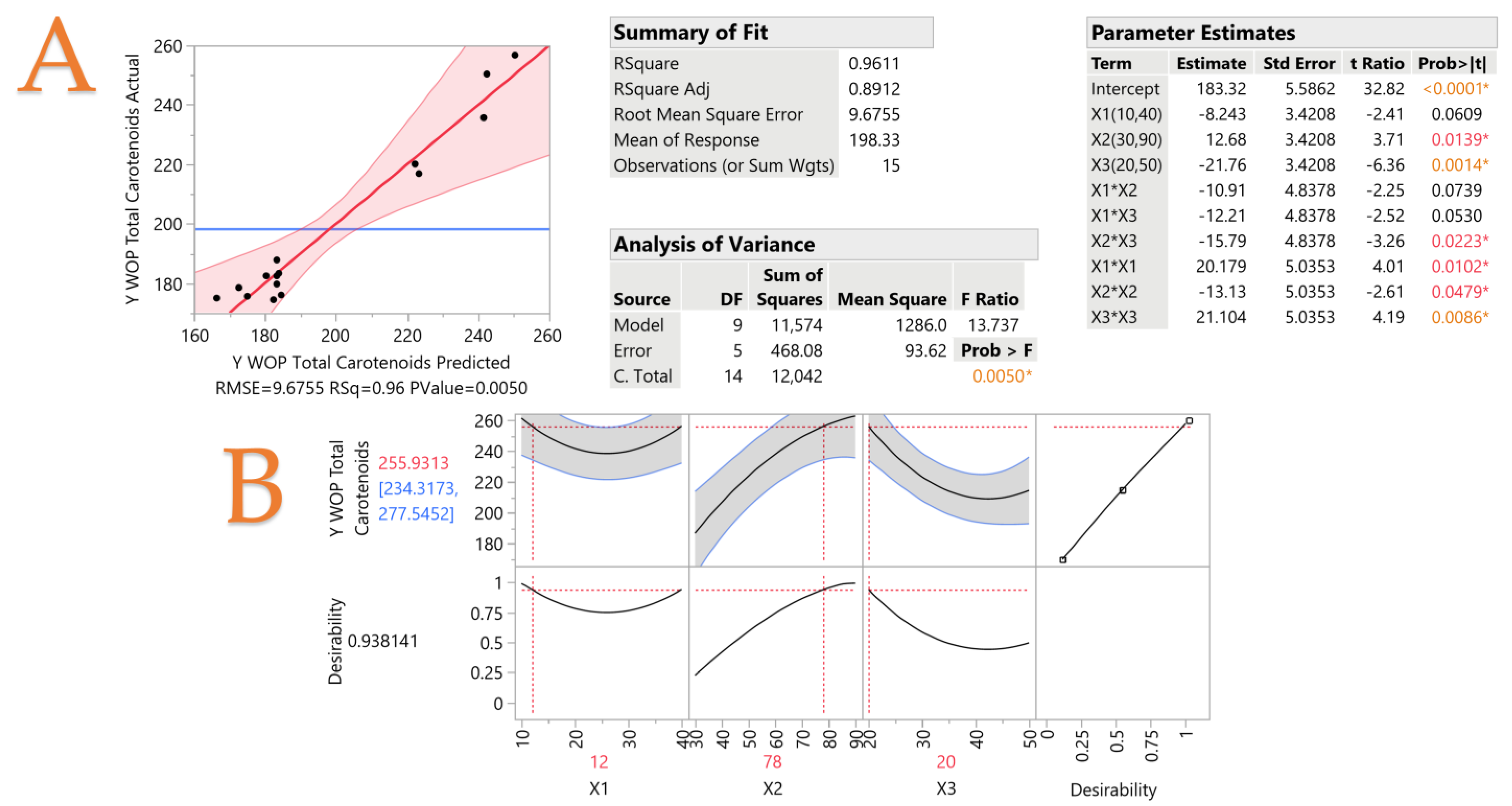 Appliedchem 03 00028 g001