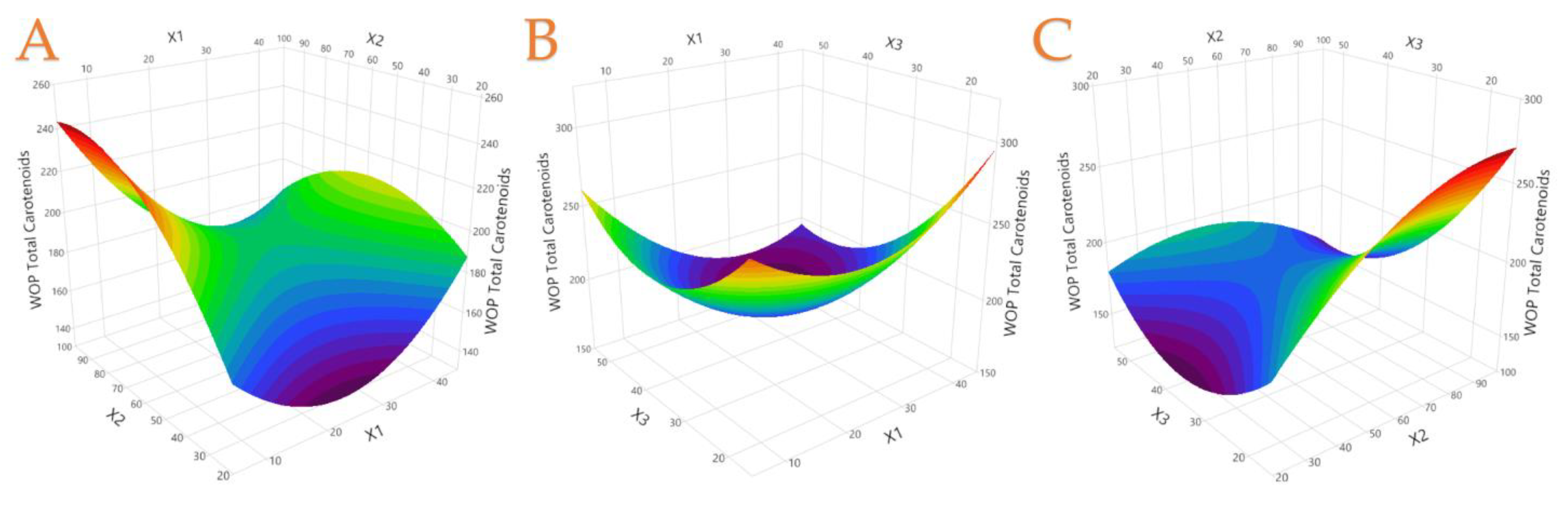 Appliedchem 03 00028 g002
