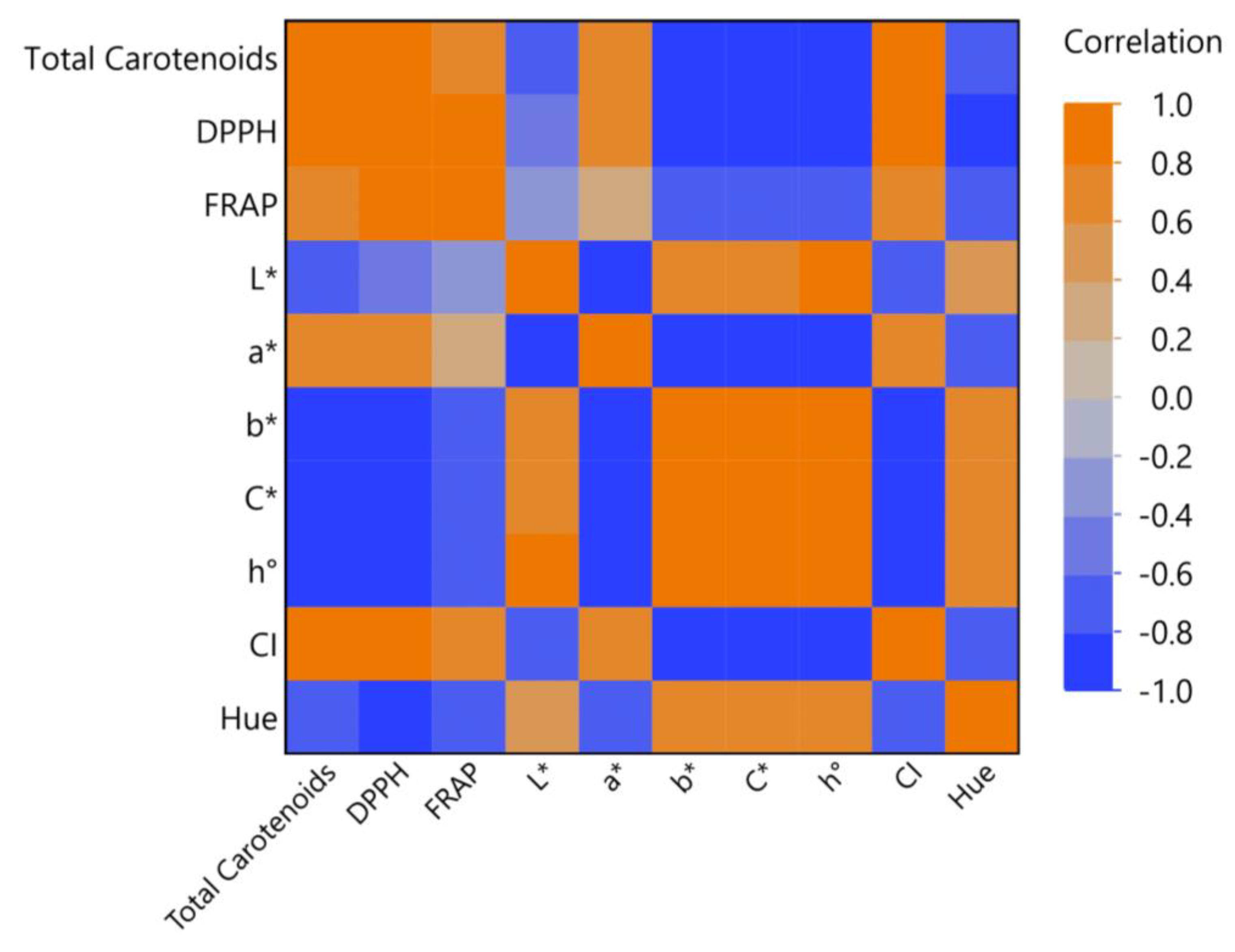 Appliedchem 03 00028 g005
