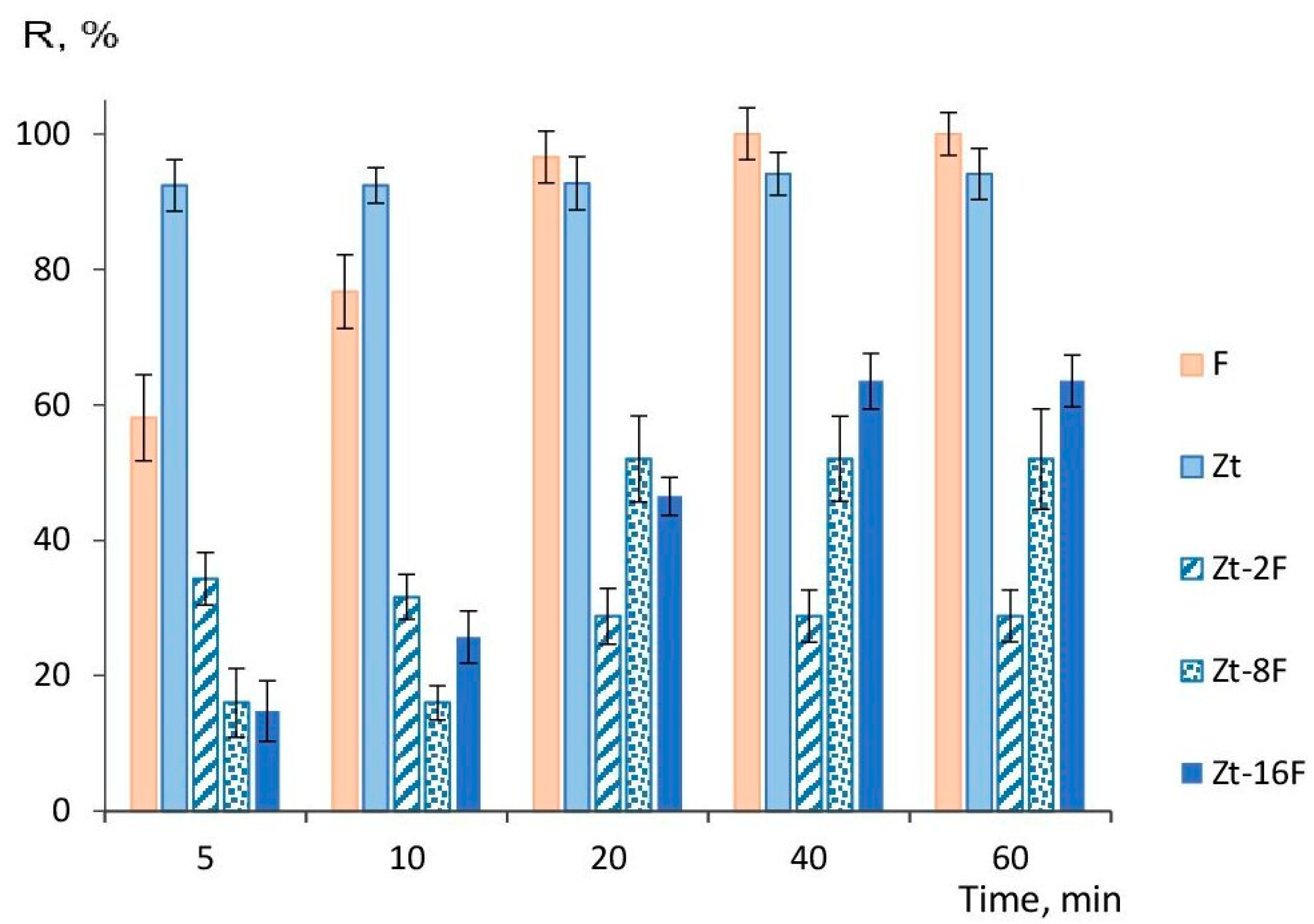 Appliedchem 03 00029 g010