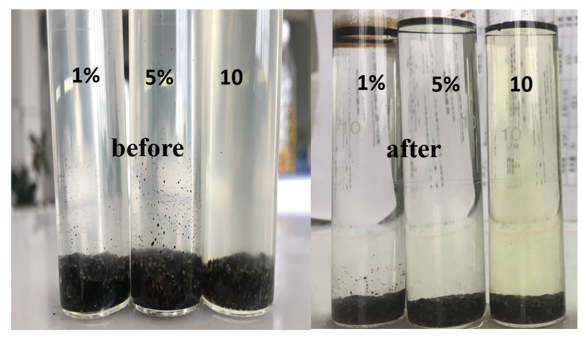 Appliedchem 03 00030 g004