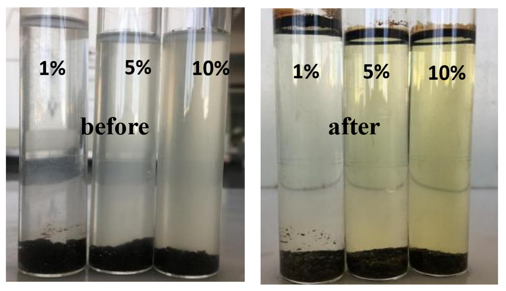 Appliedchem 03 00030 g005